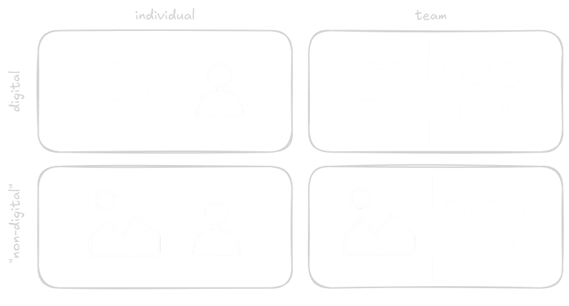 Schema of mission types