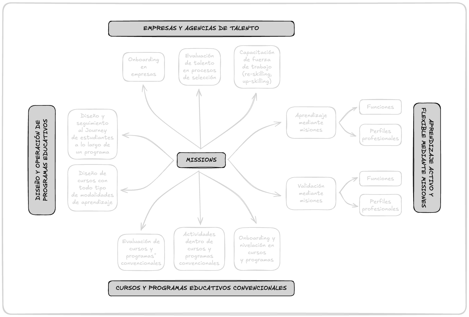 Diagrama de casos de uso