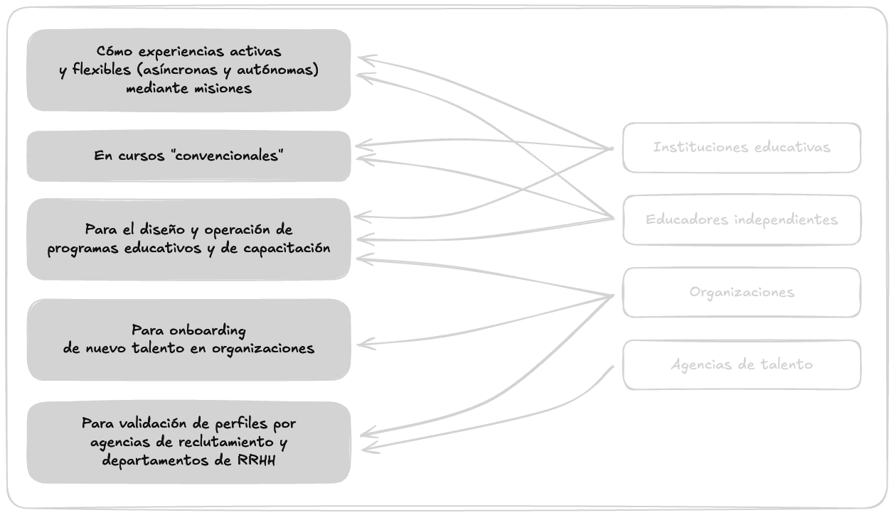 Diagrama de usuarios y casos de uso