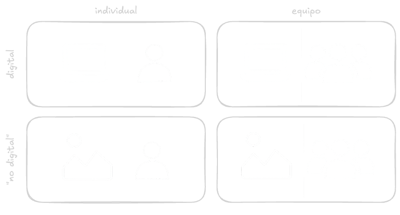 Esquema de los tipos de misiones