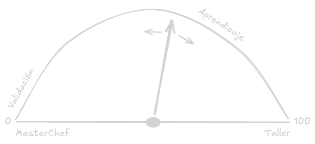 Diagrama de los formatos de acompañamiento