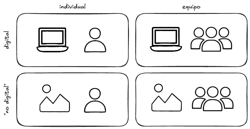 Esquema de los tipos de misiones