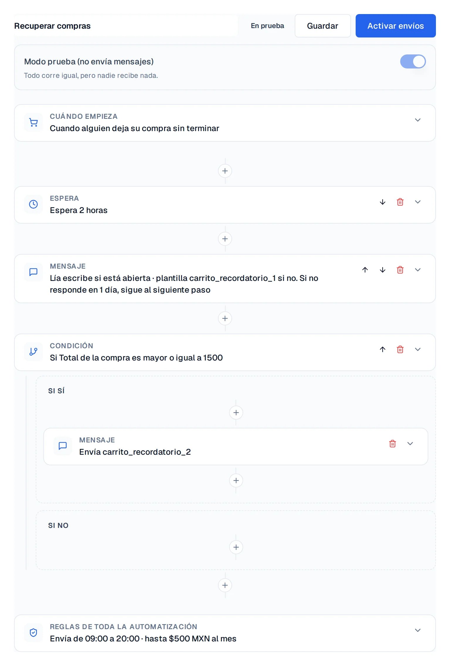 Columna de tarjetas de una automatización, con el modo prueba encendido y el botón Activar envíos arriba.