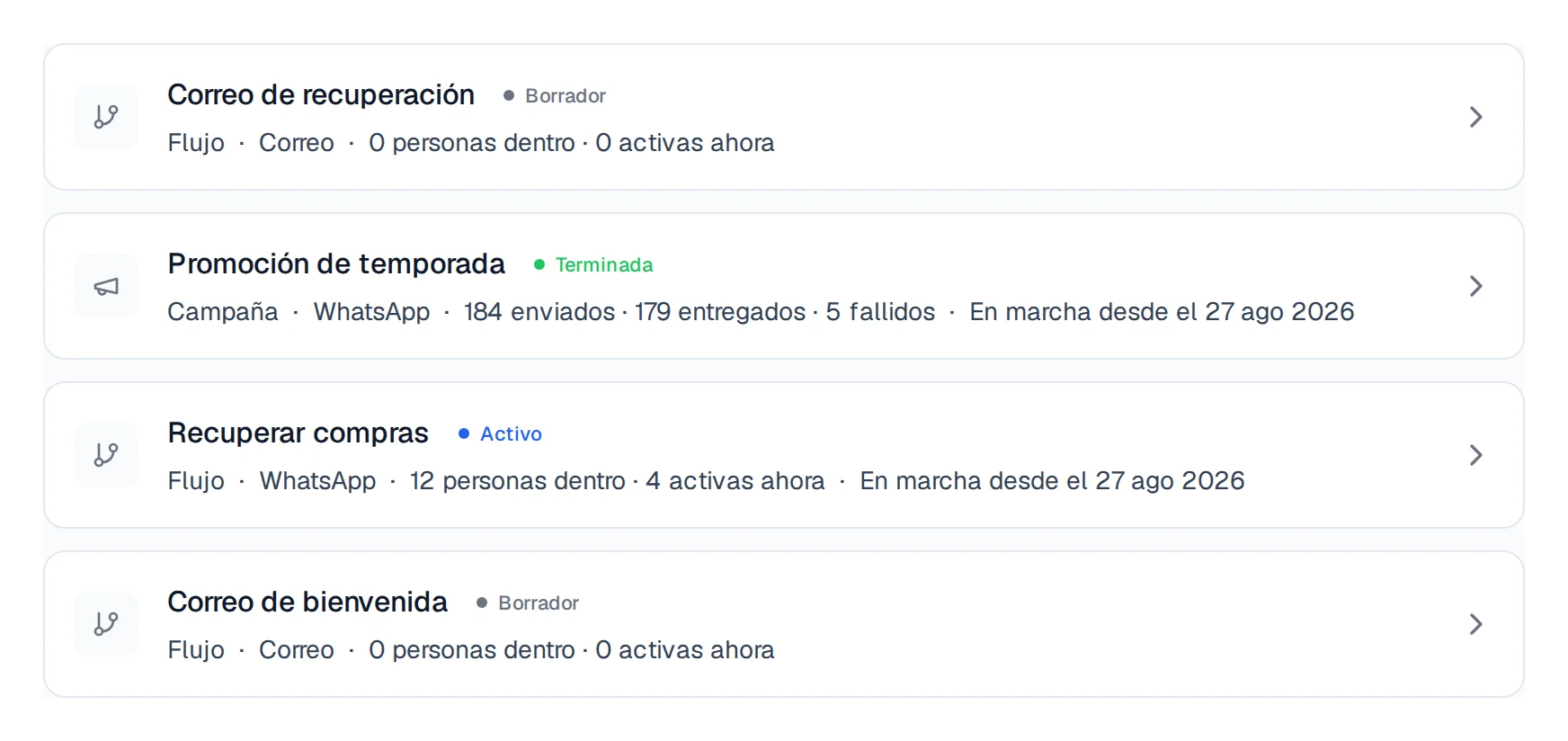Lista de automatizaciones con una campaña terminada y tres secuencias, cada una con su estado y su resultado.