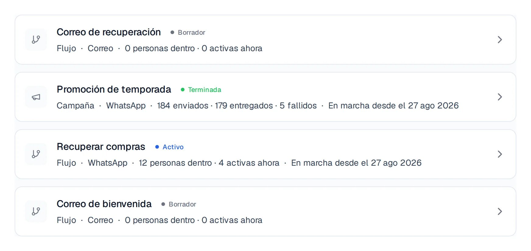Lista de automatizaciones con una campaña terminada y tres secuencias, cada una con su estado y su resultado.