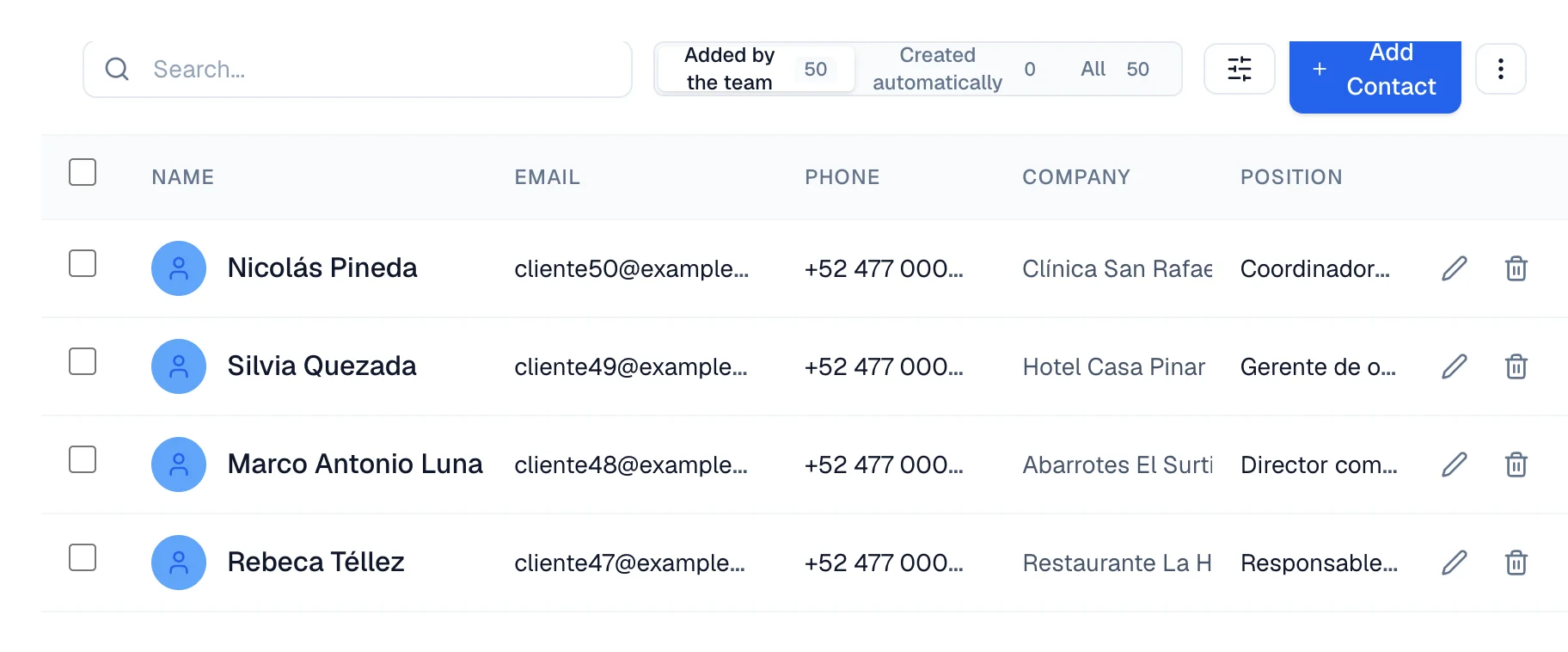 List of 50 Frivalt contacts with Added by the team, Created automatically, and All filters above the table.