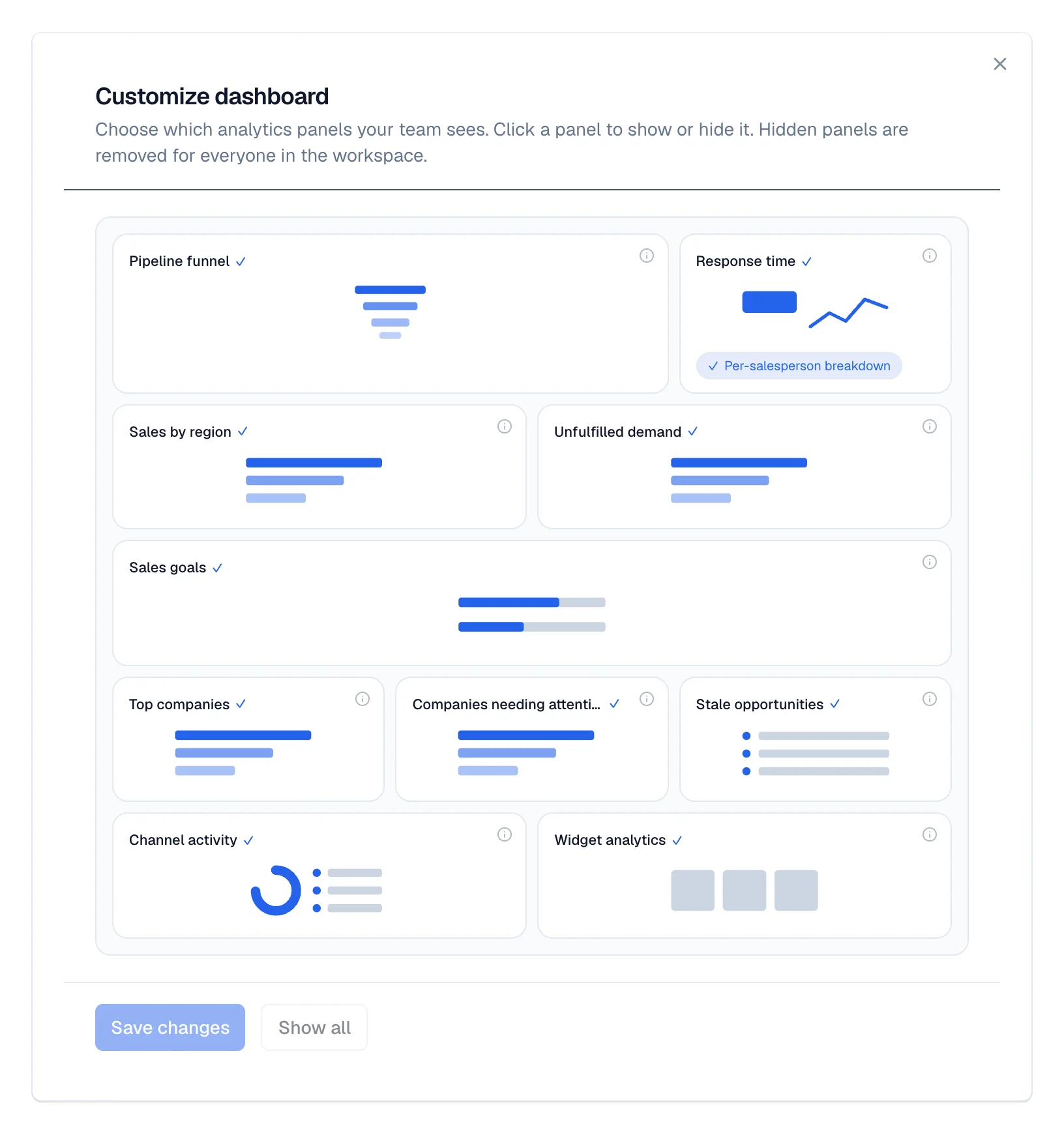 The Customize dashboard dialog lists the available panels, each with a check mark when it is shown.