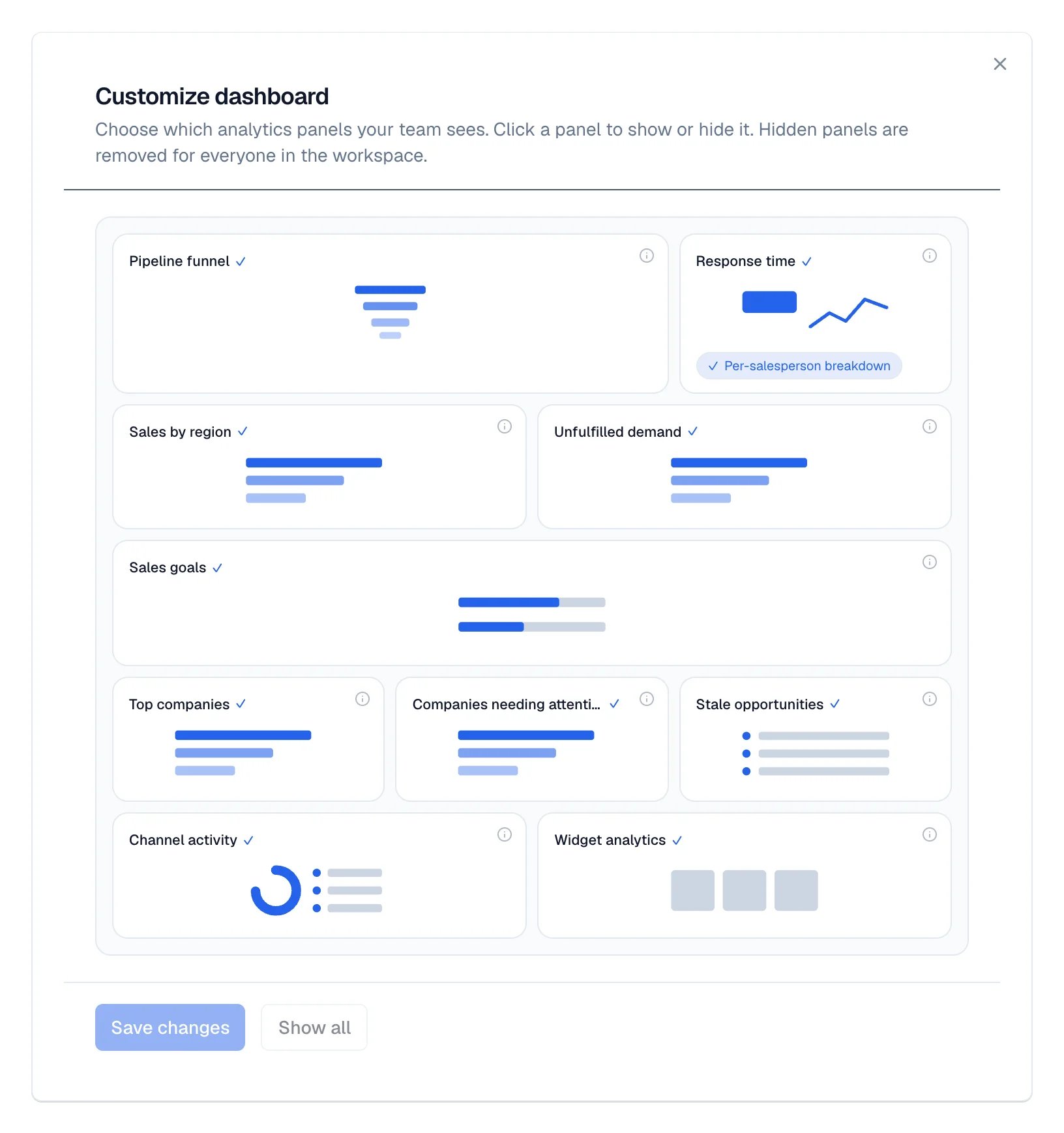 The Customize dashboard dialog lists the available panels, each with a check mark when it is shown.