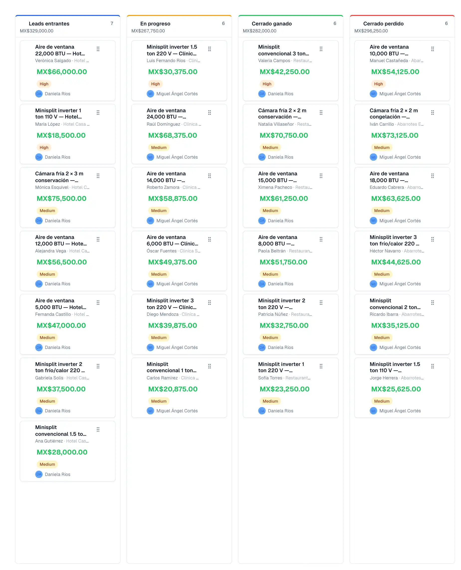 Ventas pipeline with Frivalt opportunities in the new, in-progress, won, and lost stages.