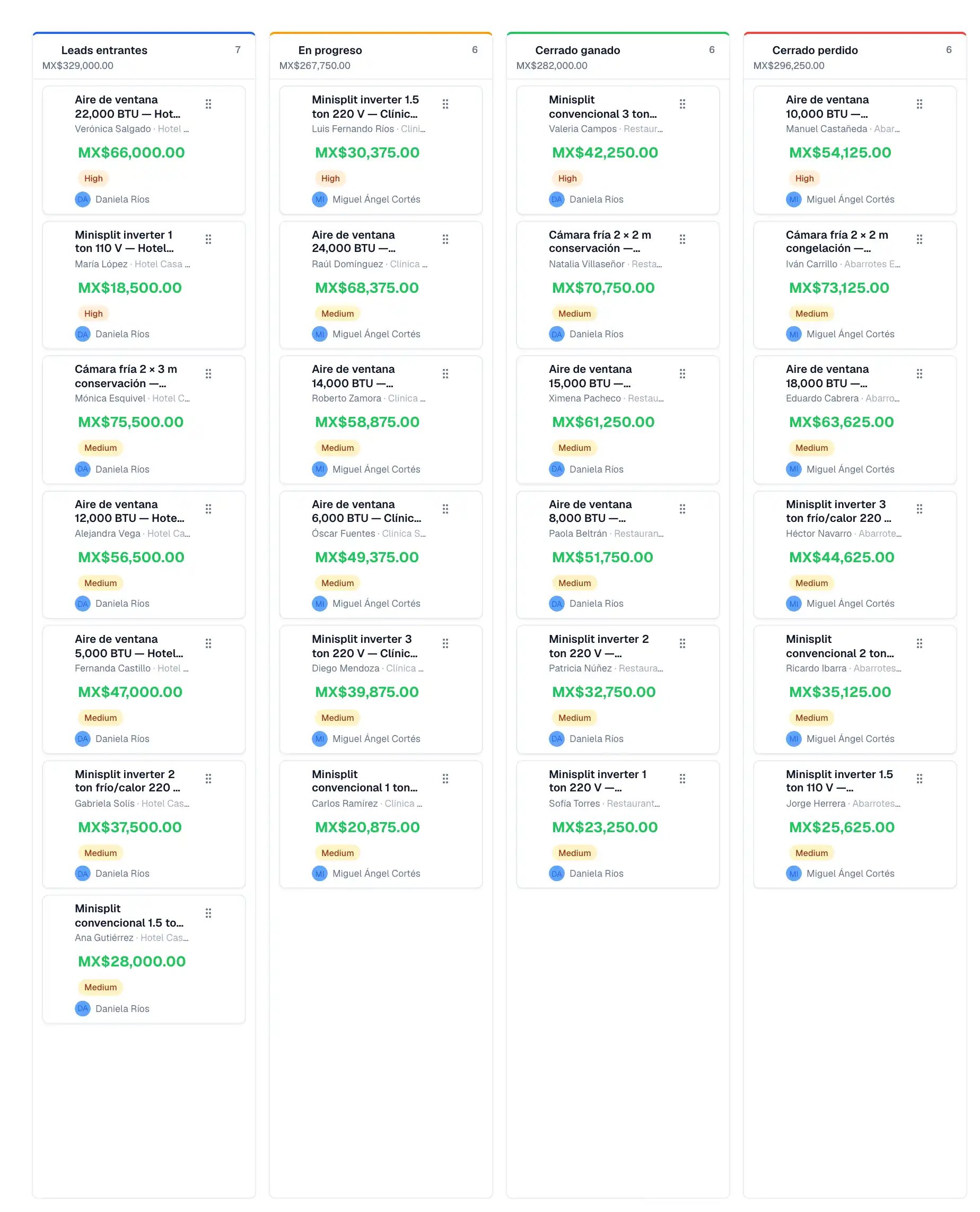 Ventas pipeline with Frivalt opportunities in the new, in-progress, won, and lost stages.