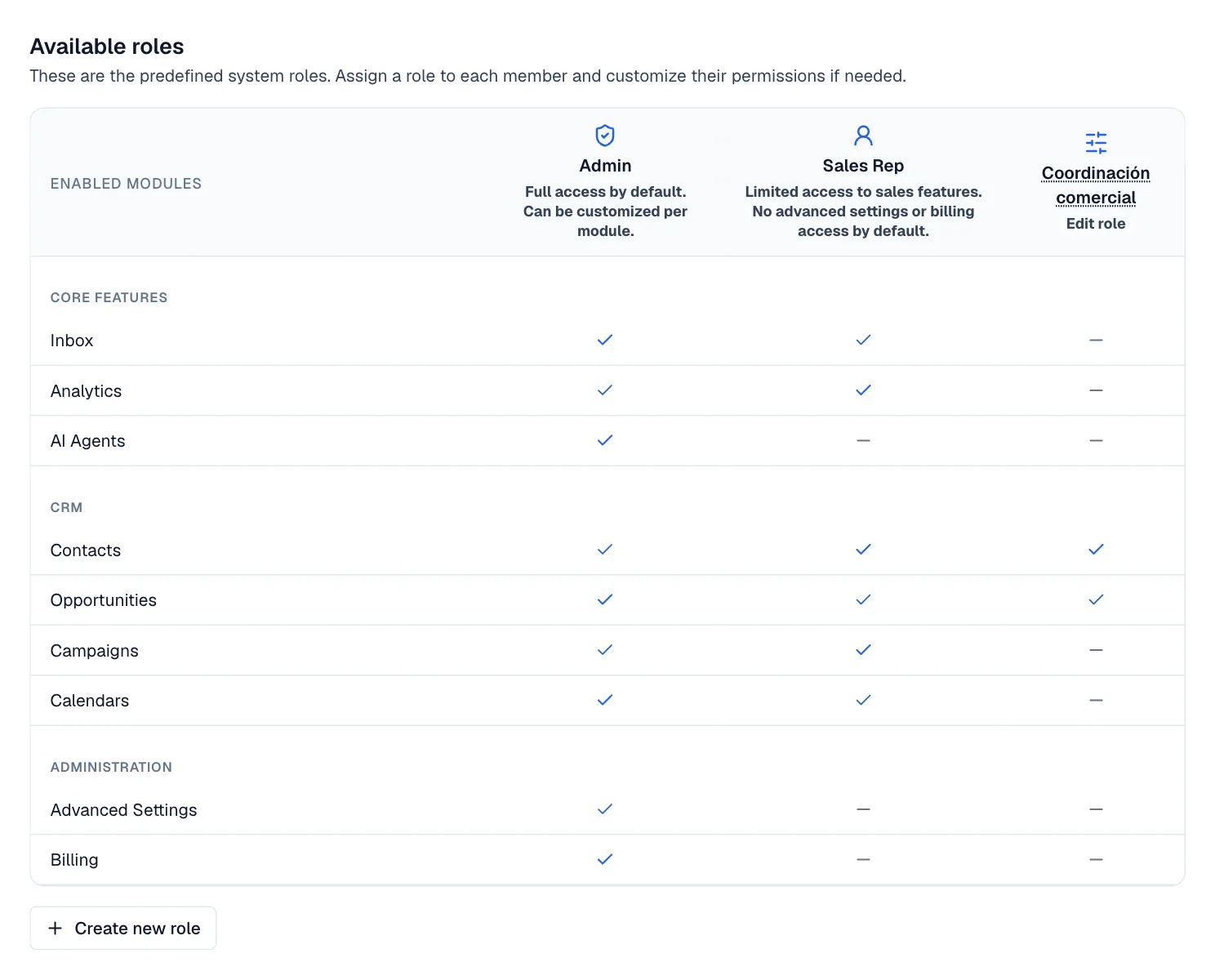 Module-by-role table: one column per role and a check on every module that role turns on.