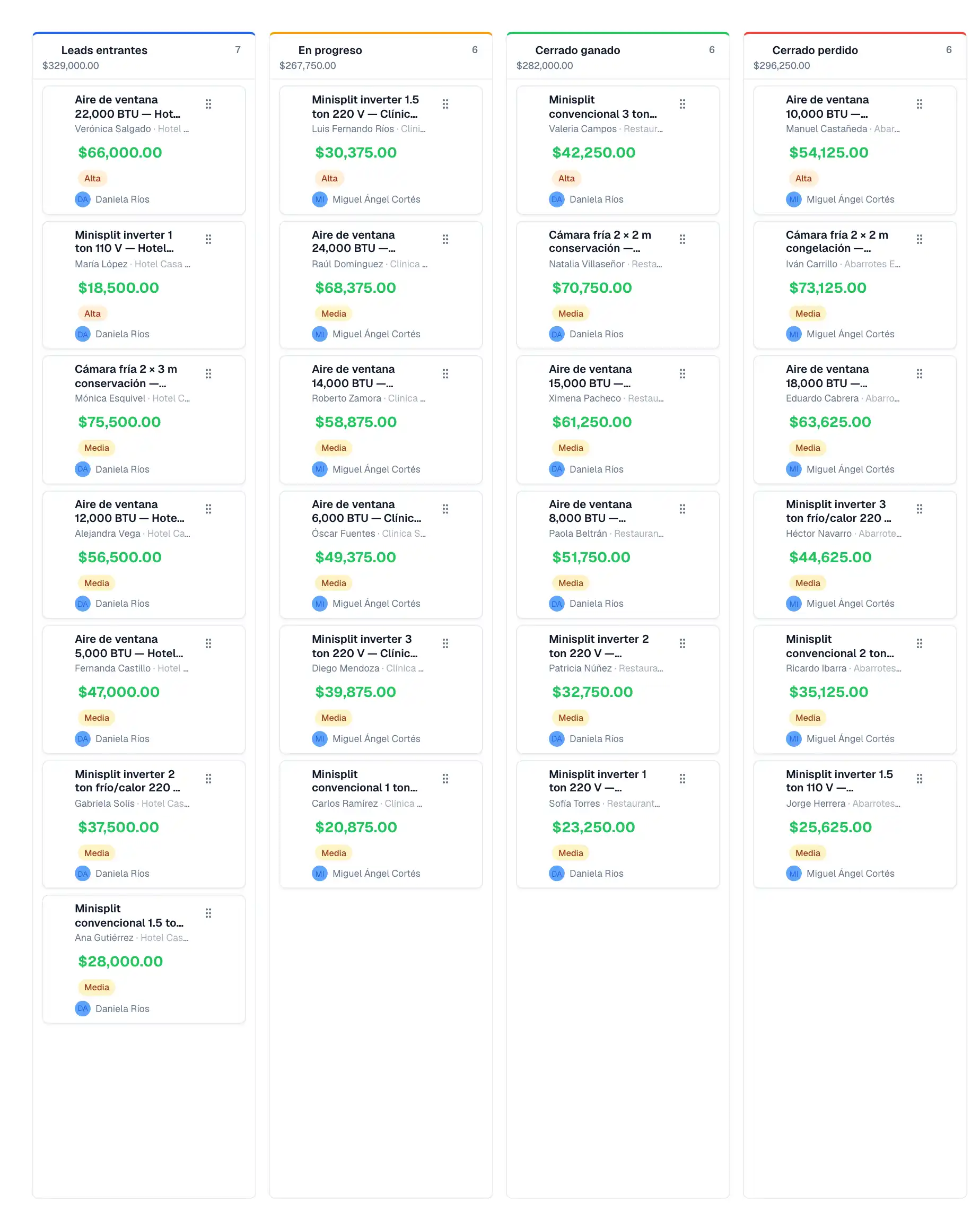 Embudo Ventas con oportunidades de Frivalt en Leads entrantes, En progreso, Cerrado ganado y Cerrado perdido.