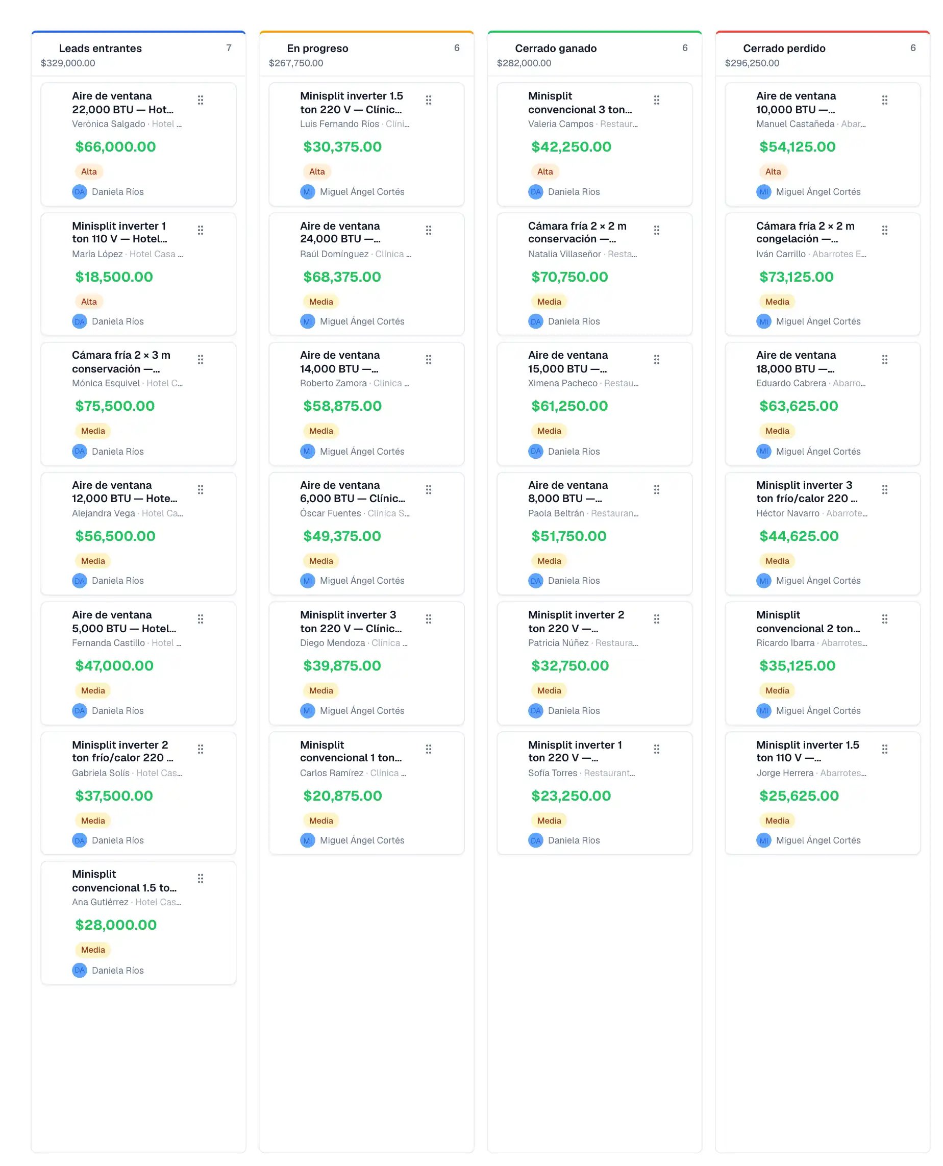 Embudo Ventas con oportunidades de Frivalt en Leads entrantes, En progreso, Cerrado ganado y Cerrado perdido.