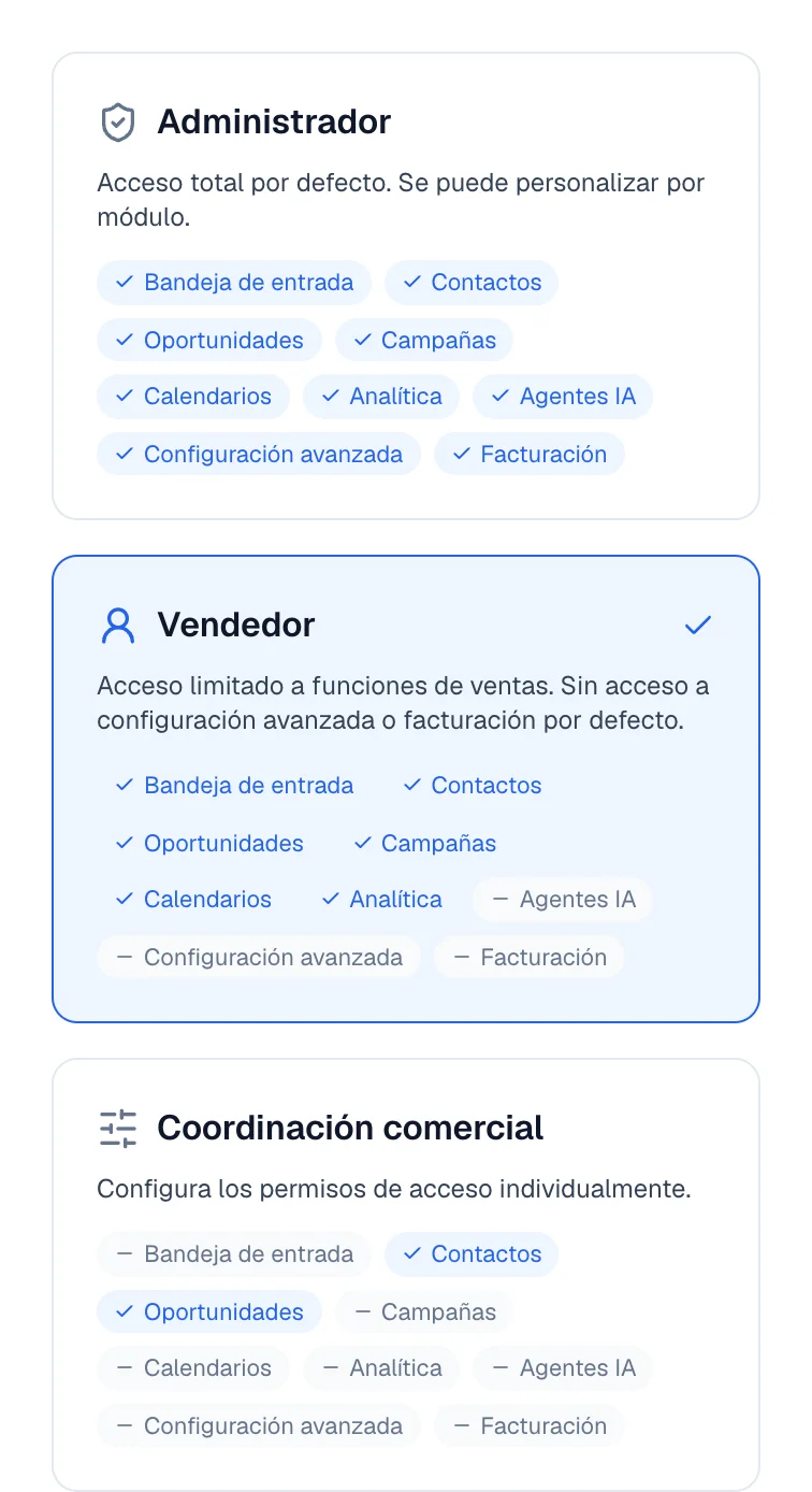 Tres tarjetas de rol, cada una con la lista de módulos que enciende y cuáles deja apagados.