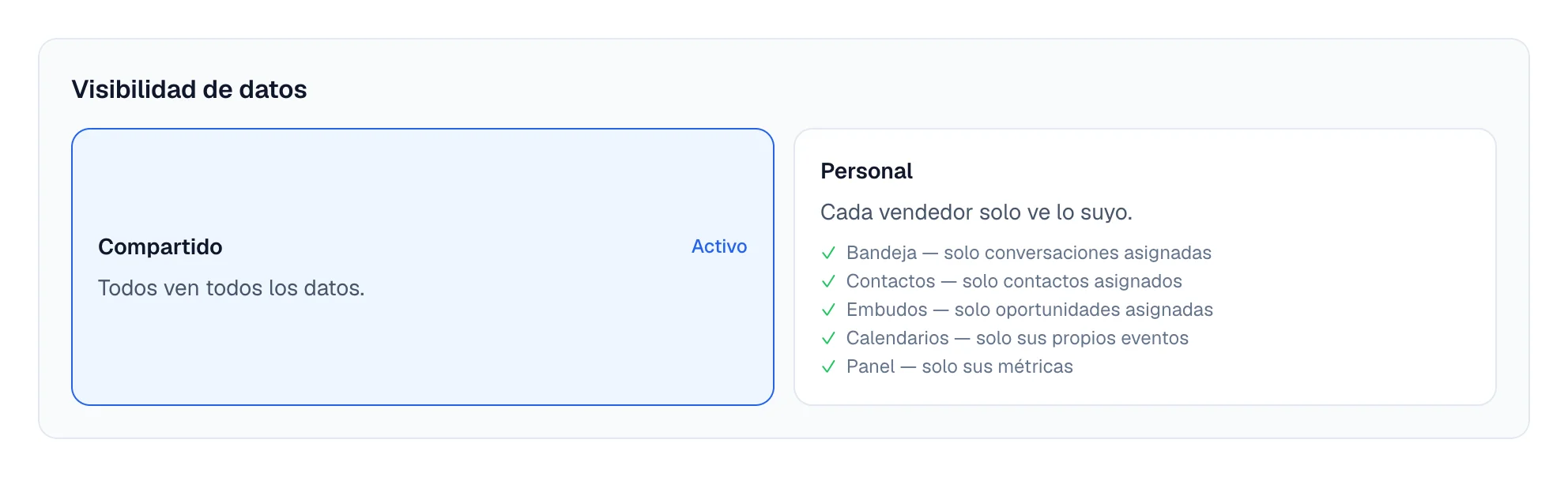 Las dos opciones de visibilidad, Compartido y Personal, y la lista de lo que Personal limita.