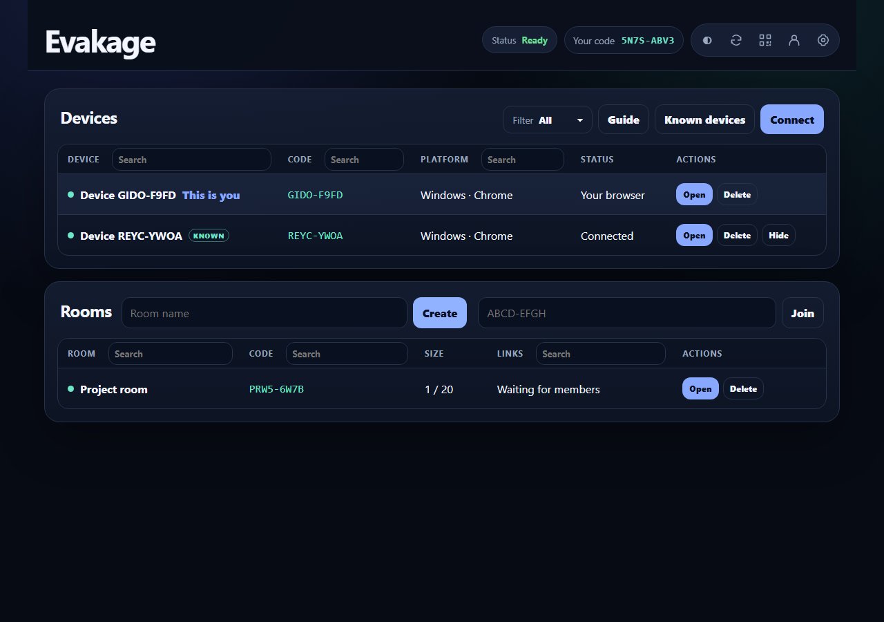 Evakage device list and private rooms