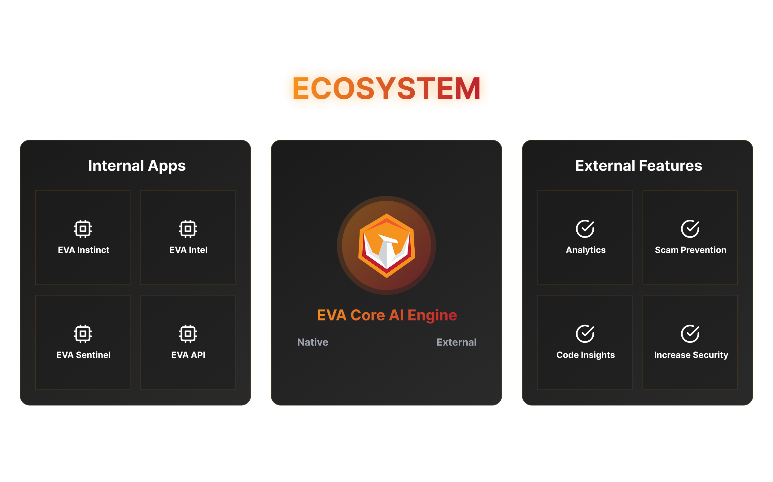 Eva Ecosystem Pn