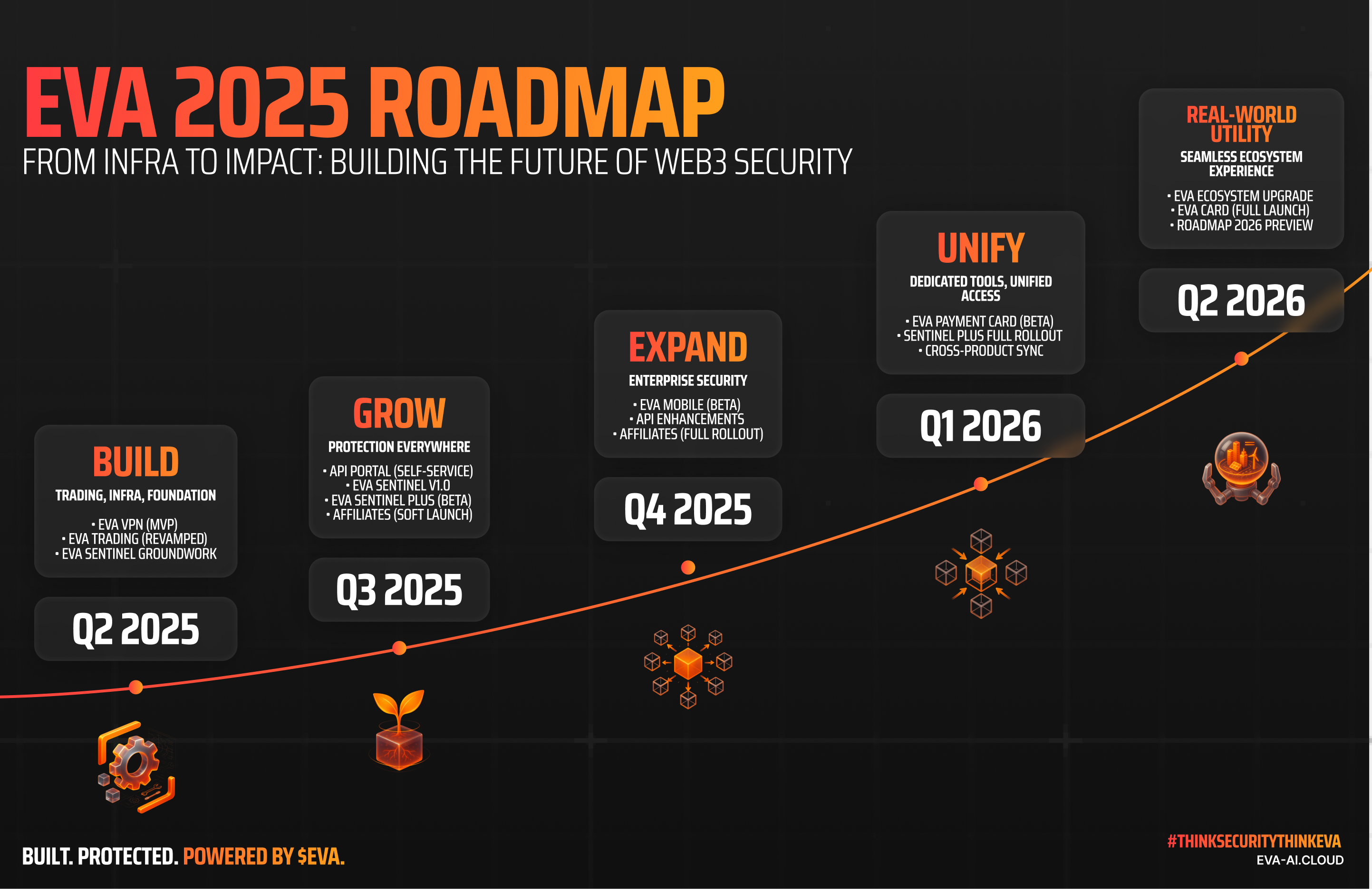 EVA Roadmap