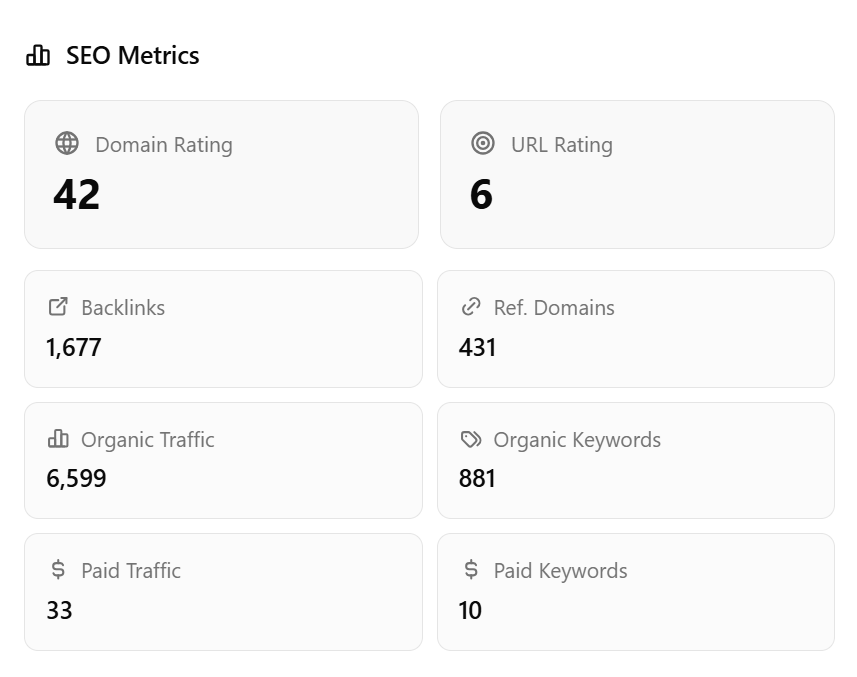 SEO Metrics for Anomaly Detection