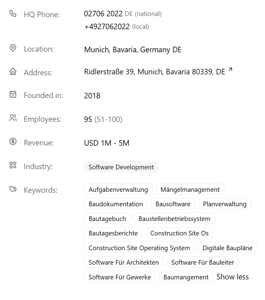 Quick Brand Overview