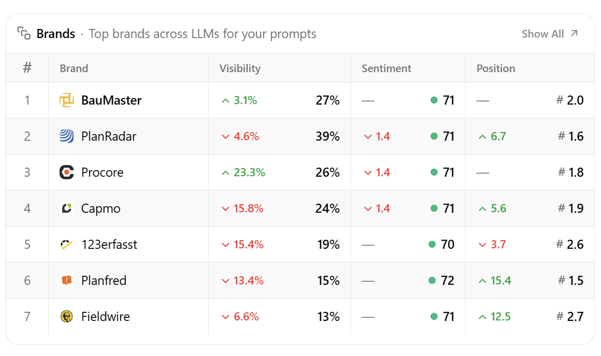 Brands Table Details