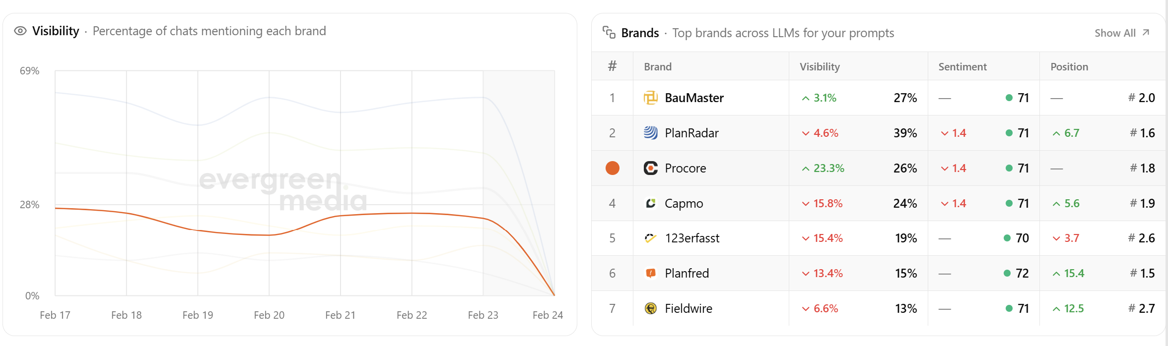 Metrics Dashboard