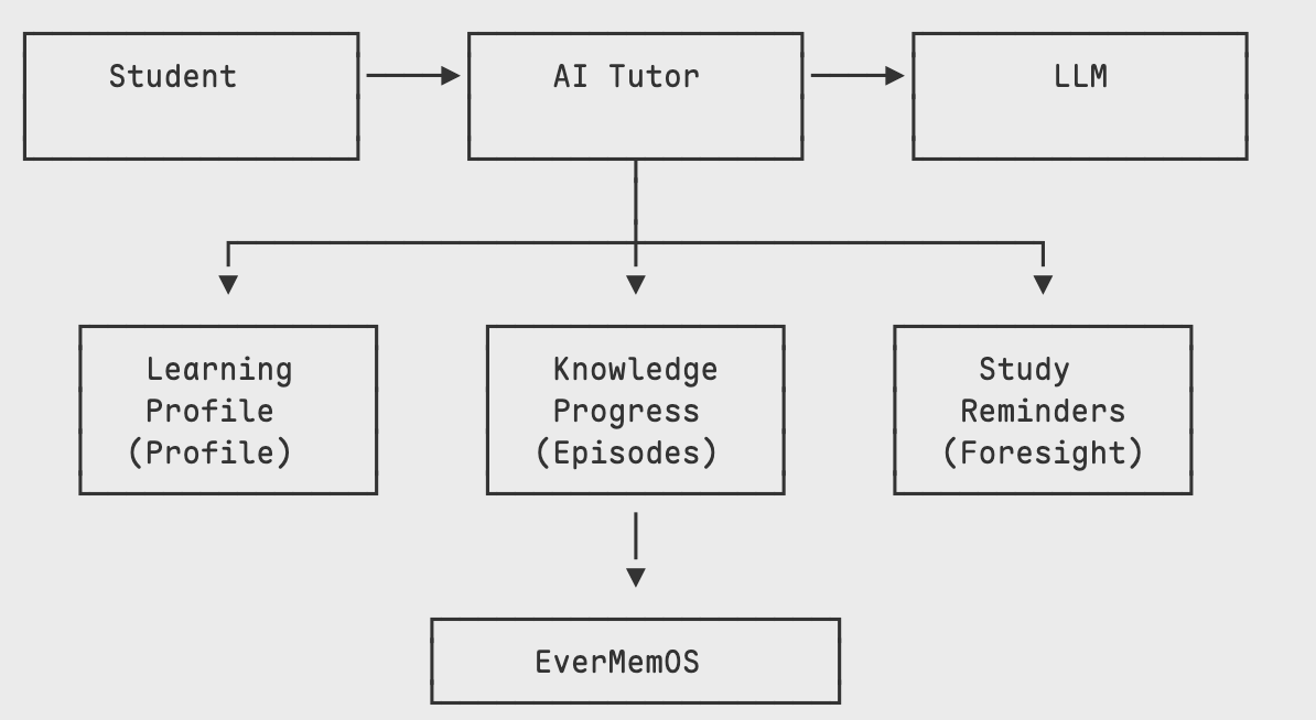 AI Tutor - EverOS