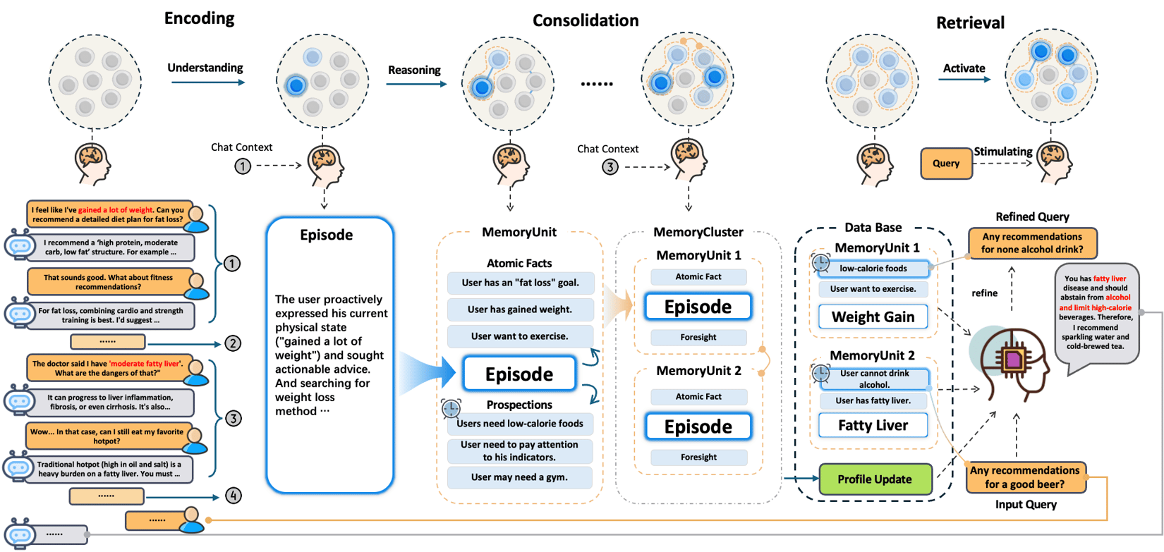 Evero Layout EverOS Cloud - EverOS
