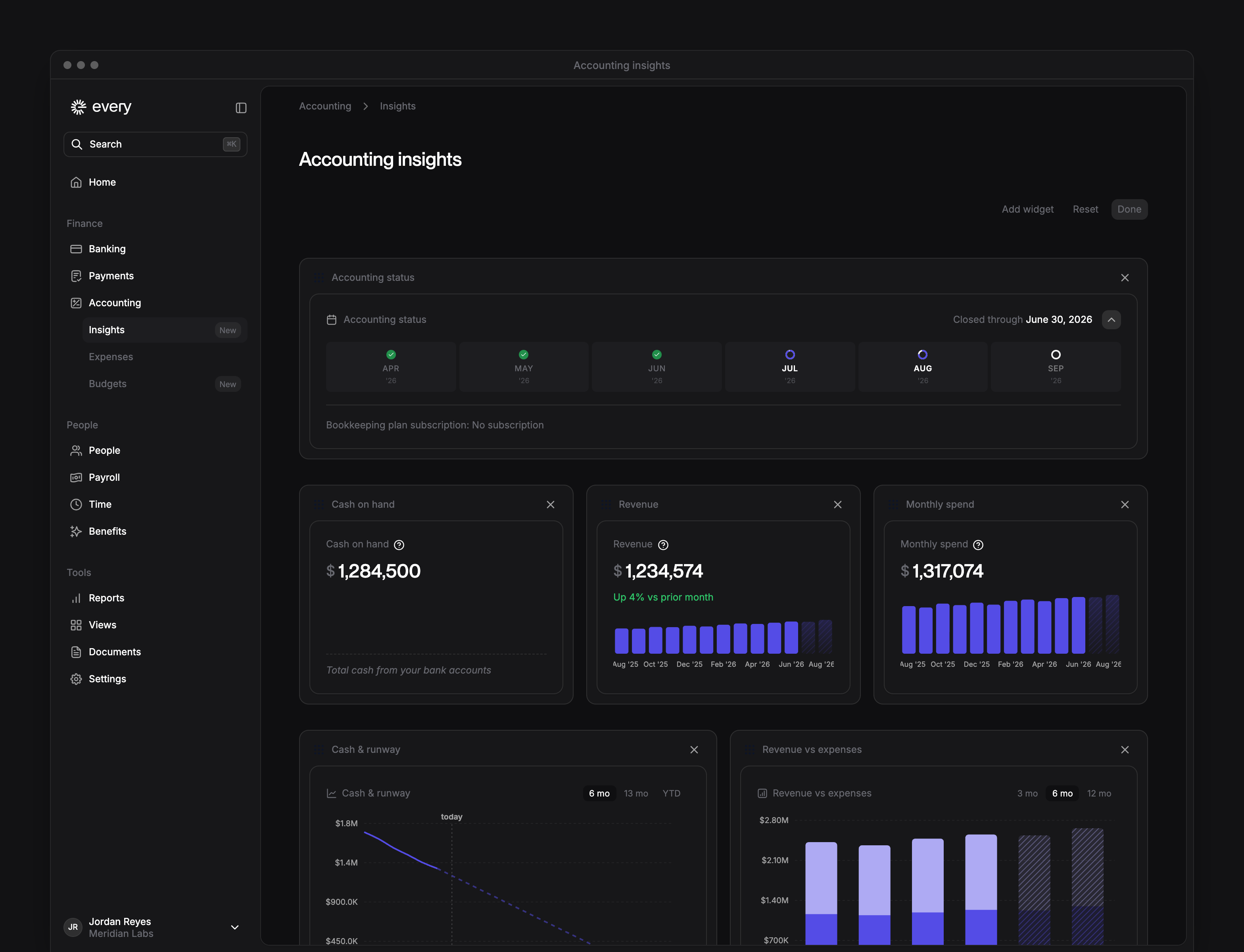 Accounting insights in Customize mode, with widget handles and Add widget, Reset and Done controls.
