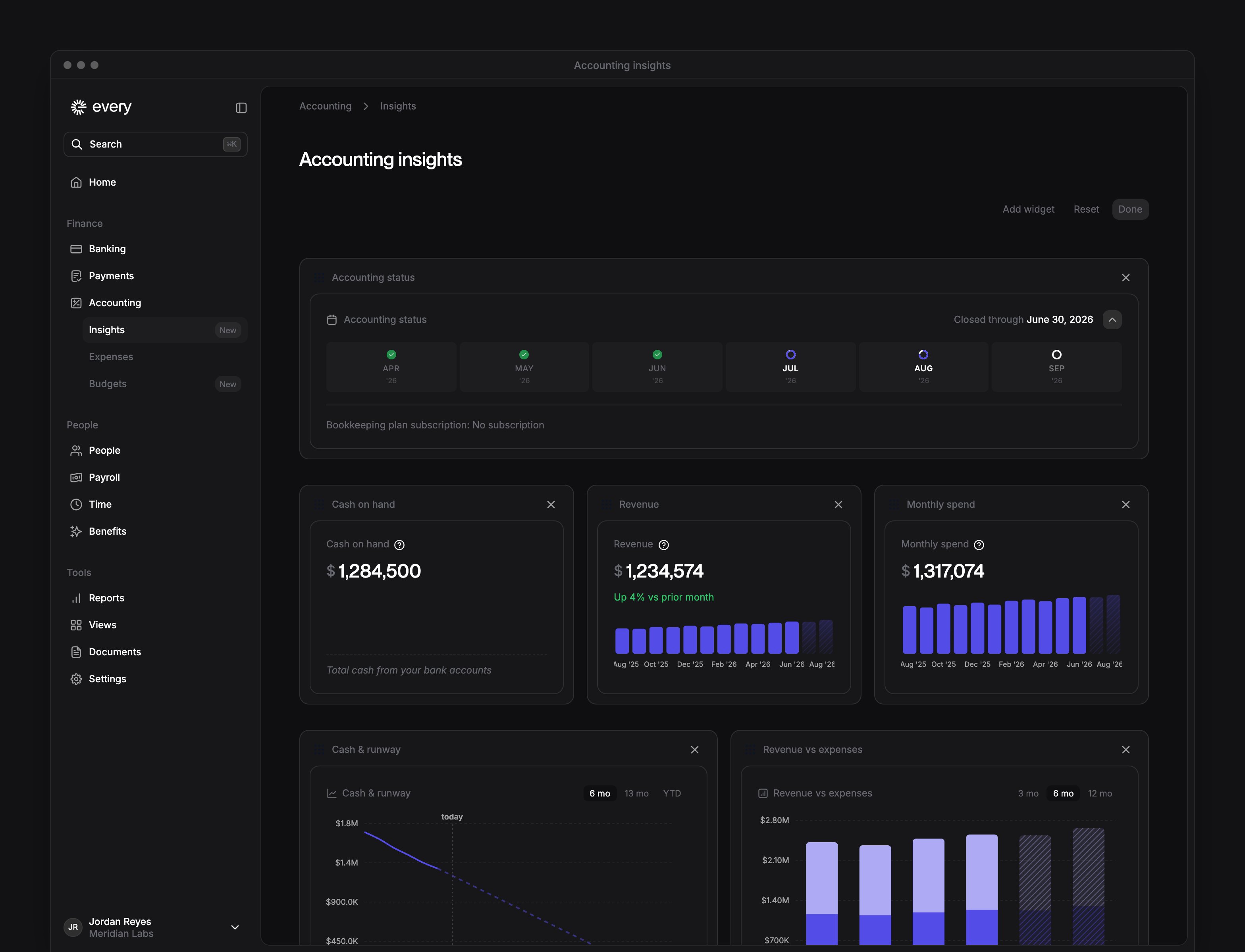 Accounting insights in Customize mode, with widget handles and Add widget, Reset and Done controls.