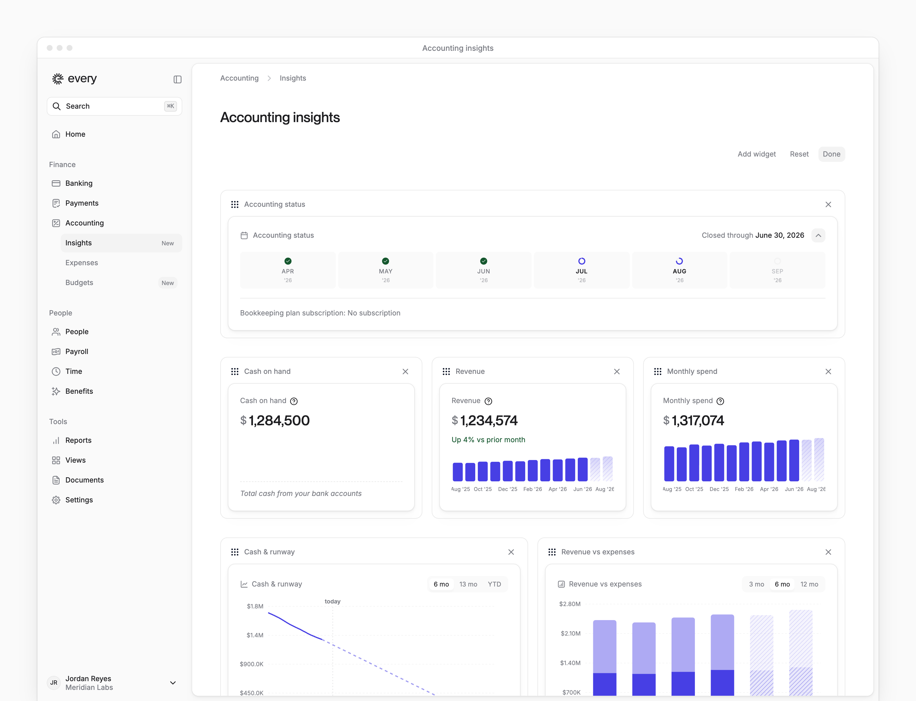 Accounting insights in Customize mode, with widget handles and Add widget, Reset and Done controls.