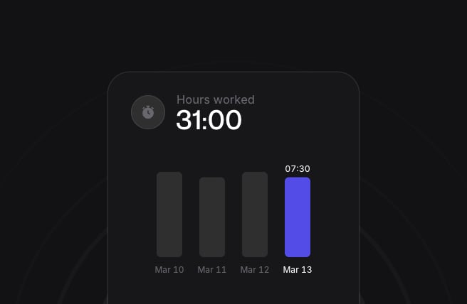 Hours worked card totalling 31:00, with a bar for each of four days and 07:30 on the latest.