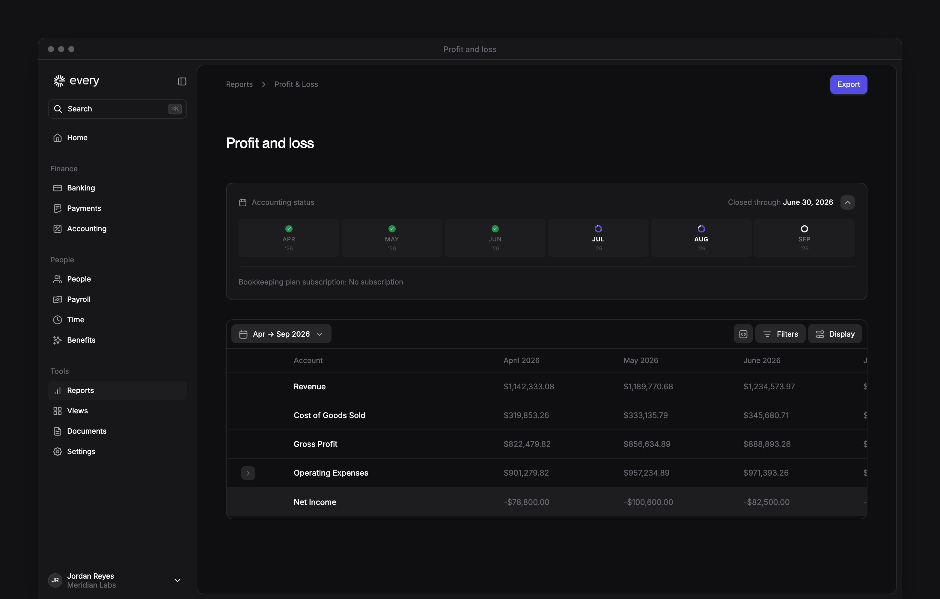 Profit and loss with account rows, monthly columns and report controls beside Every's sidebar.