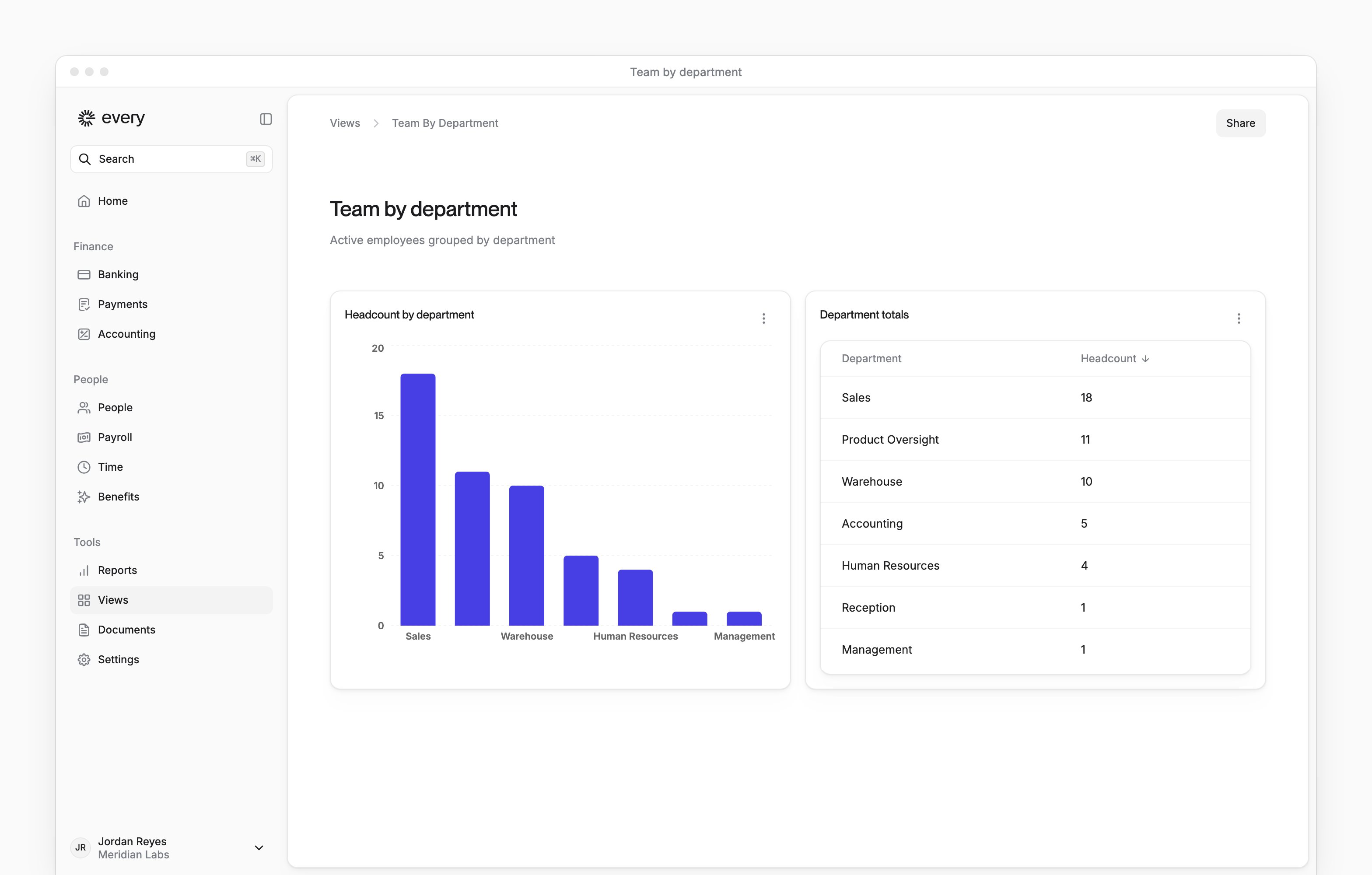 Team by department view with a headcount chart and matching department table beside Every's sidebar.
