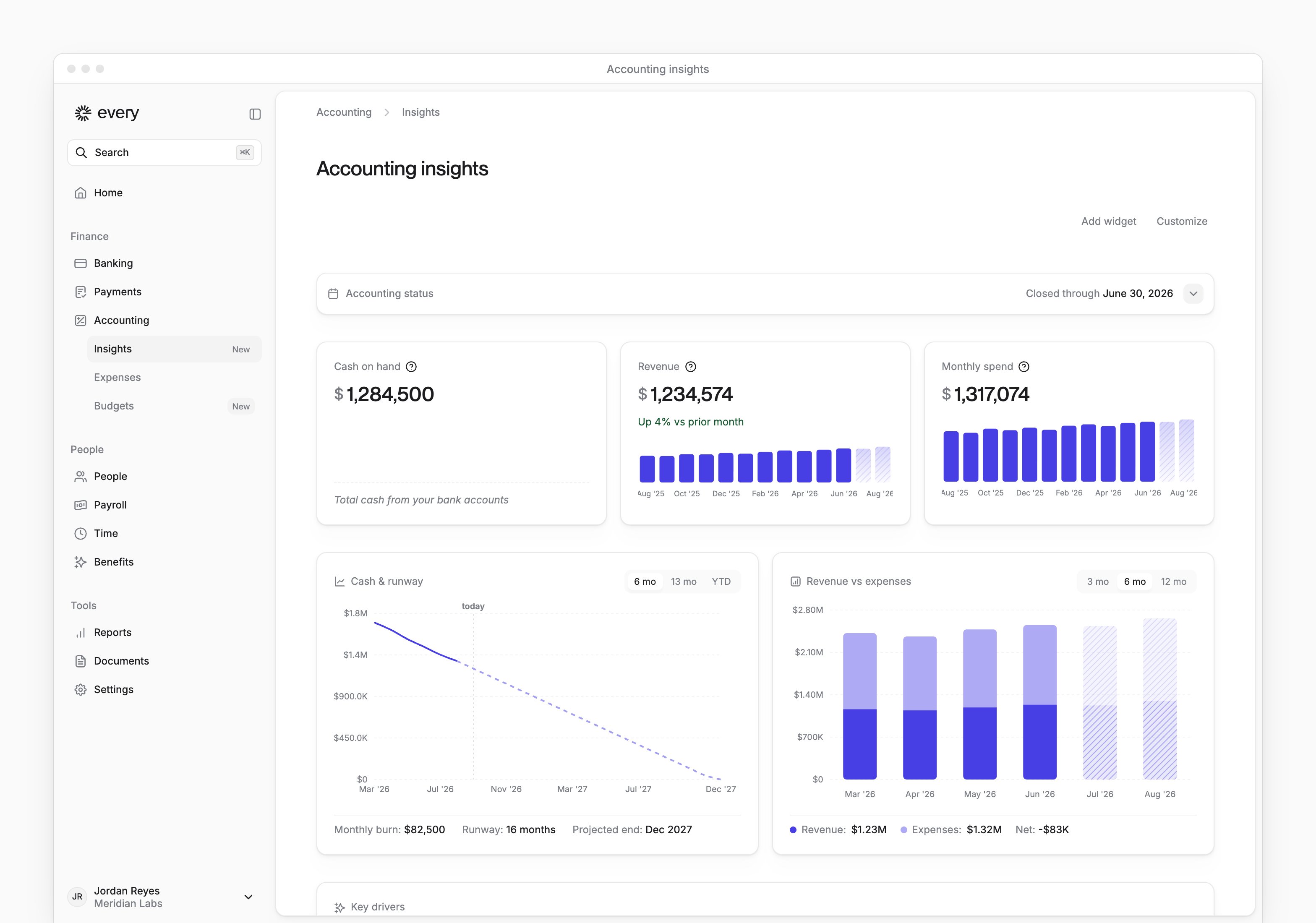 Accounting insights with cash, revenue, monthly spend and charts below the collapsed accounting-status strip.