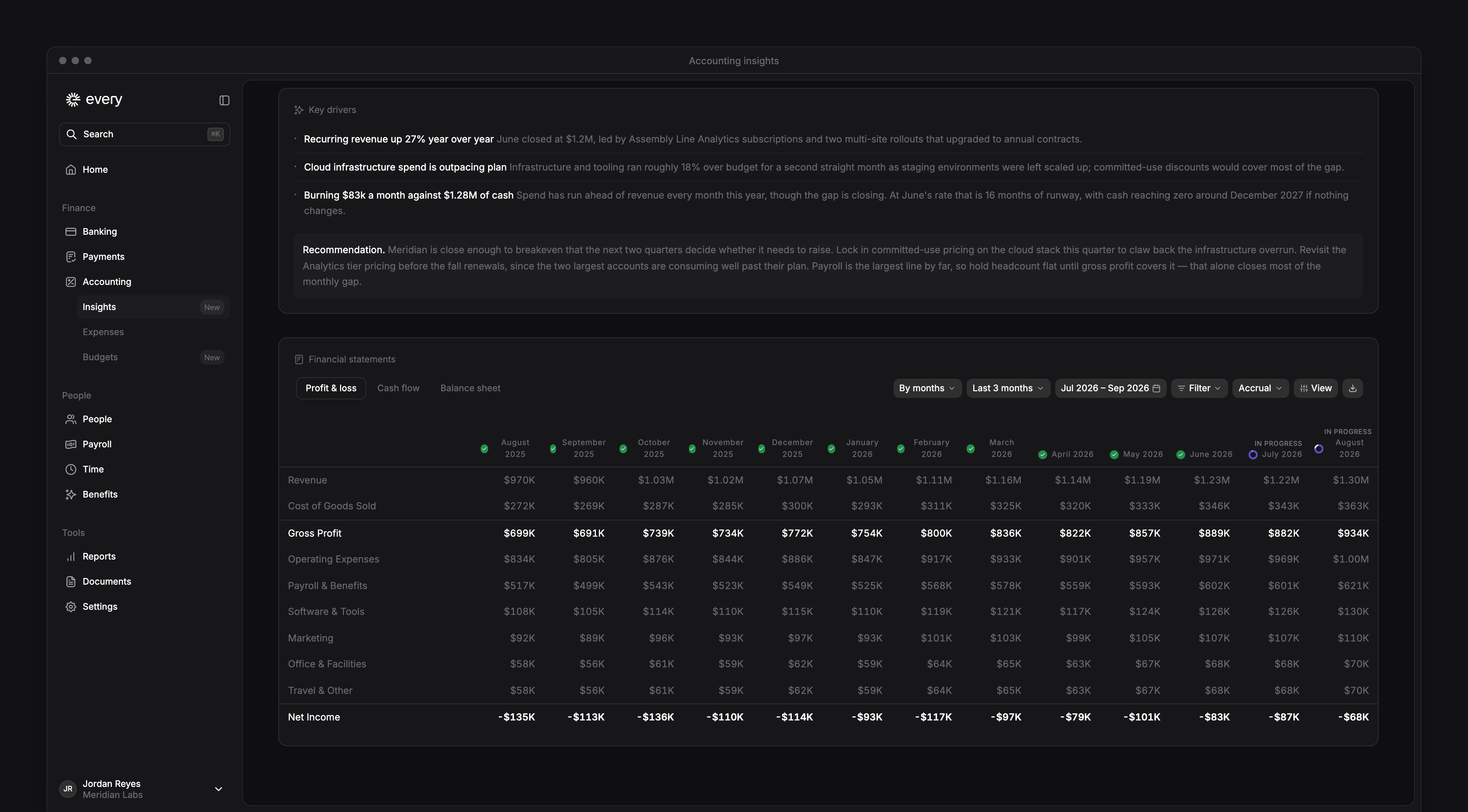 The Profit & loss statement in Accounting insights, with statement tabs, date range, grouping, basis and export controls.