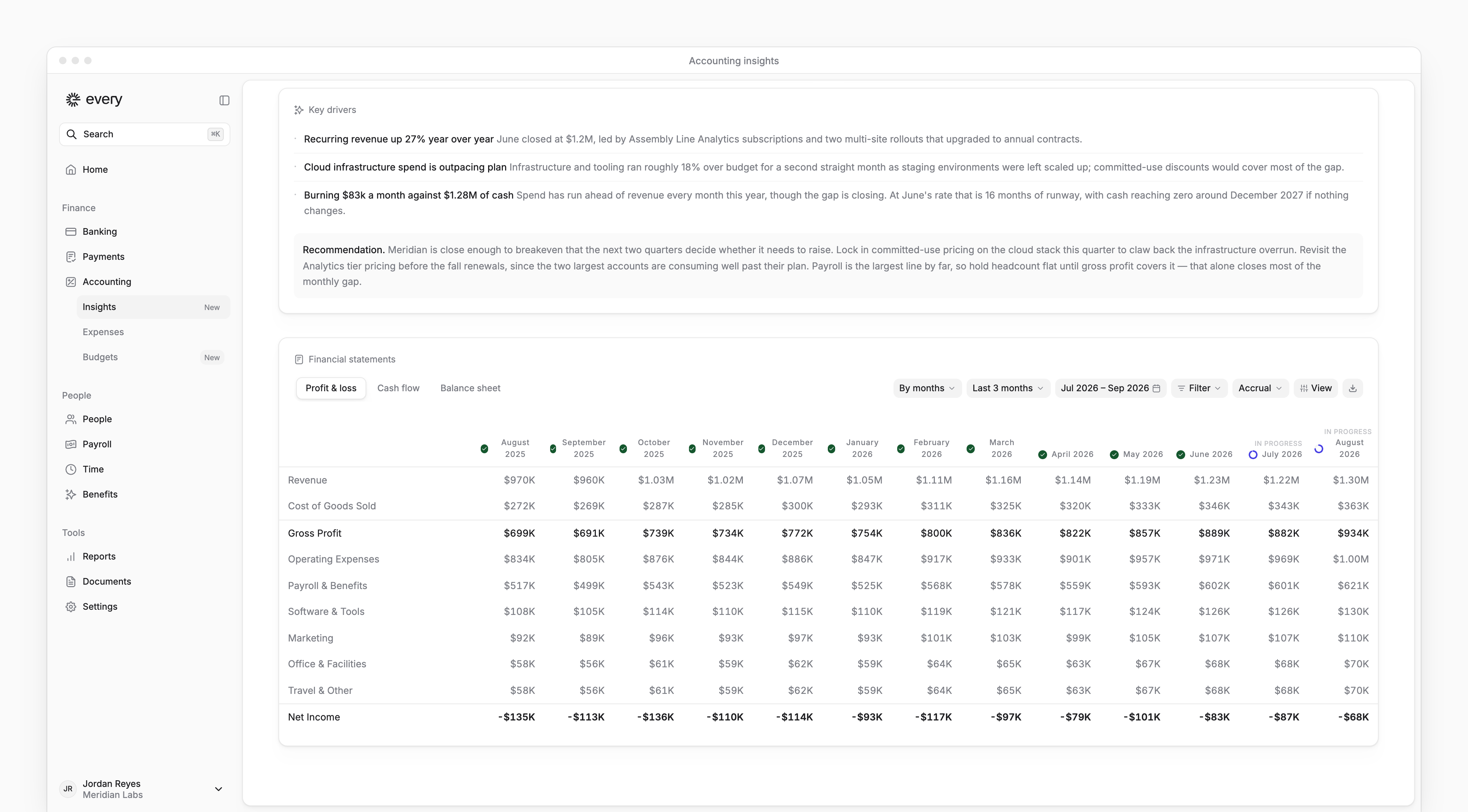 The Profit & loss statement in Accounting insights, with statement tabs, date range, grouping, basis and export controls.
