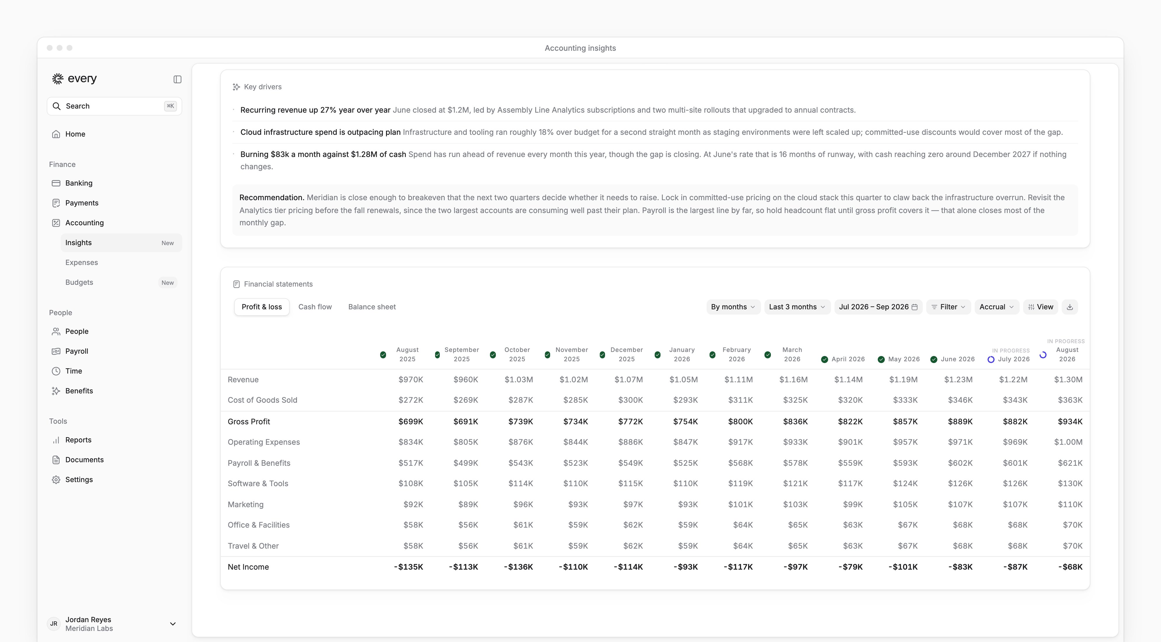 The Profit & loss statement in Accounting insights, with statement tabs, date range, grouping, basis and export controls.