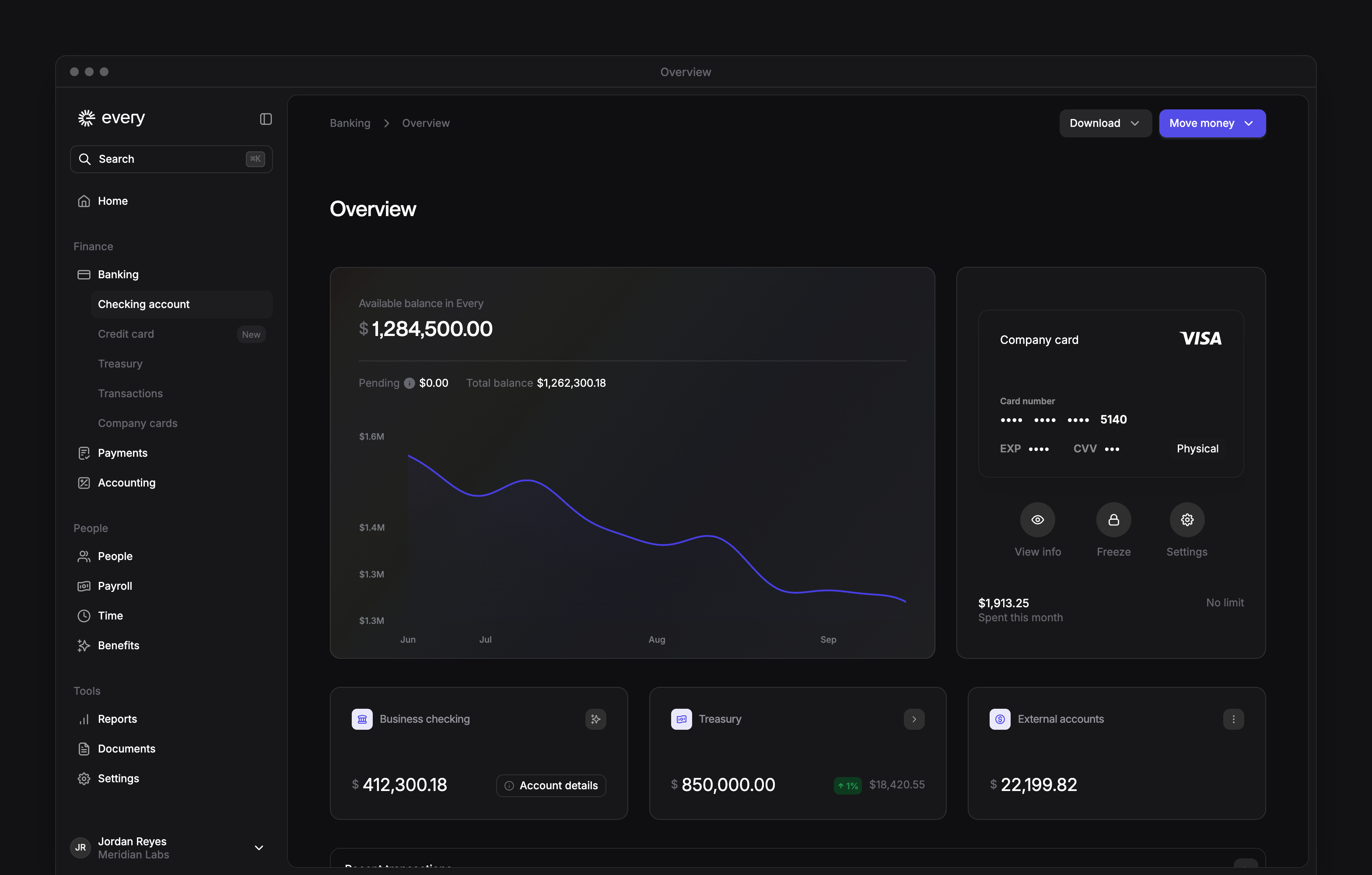 Banking overview: the available balance and its history, a company card, and the checking, Treasury and external accounts.