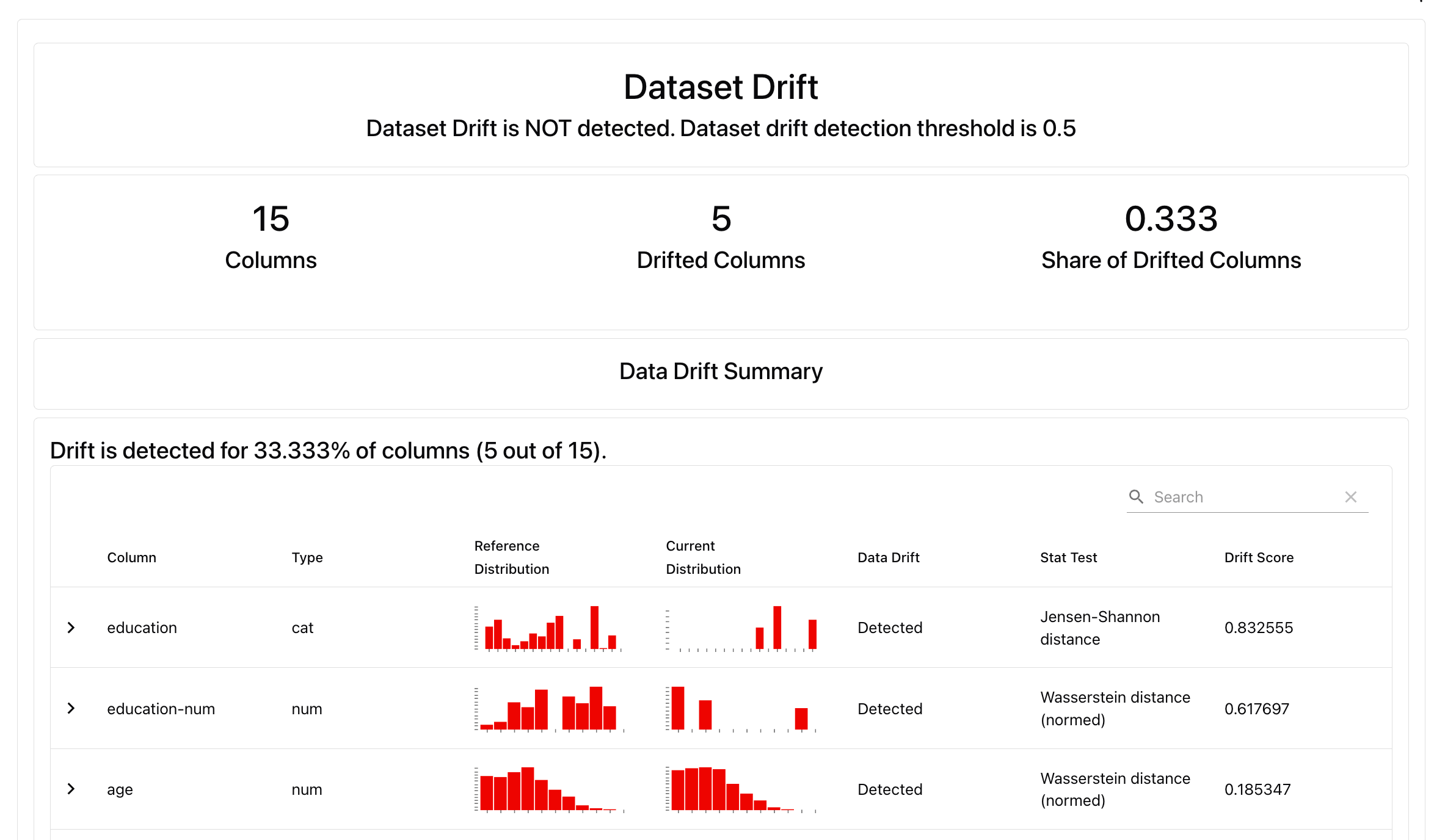 Data and ML checks - Evidently AI - Documentation