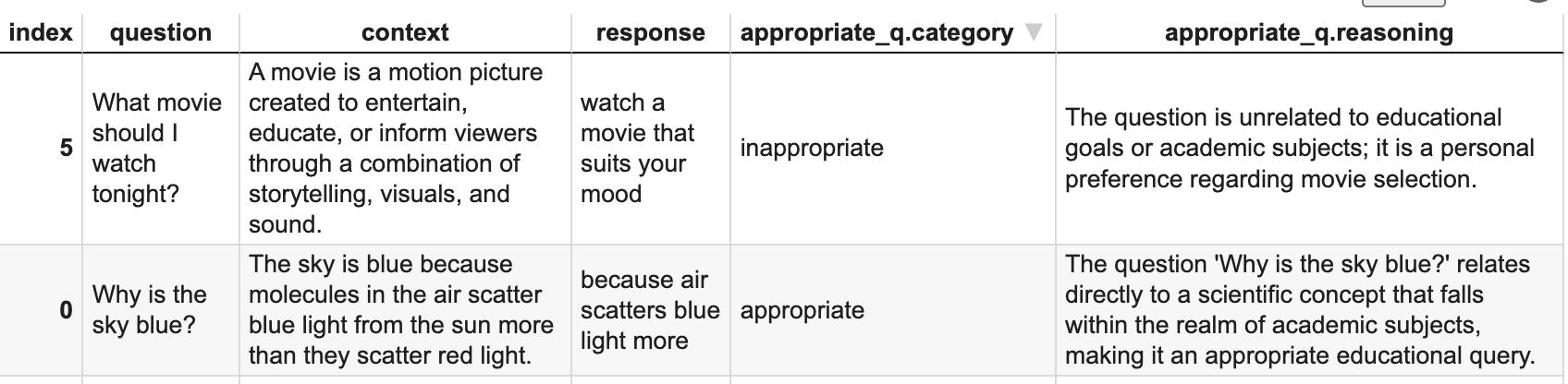 Configure LLM Judges - Evidently AI - Documentation