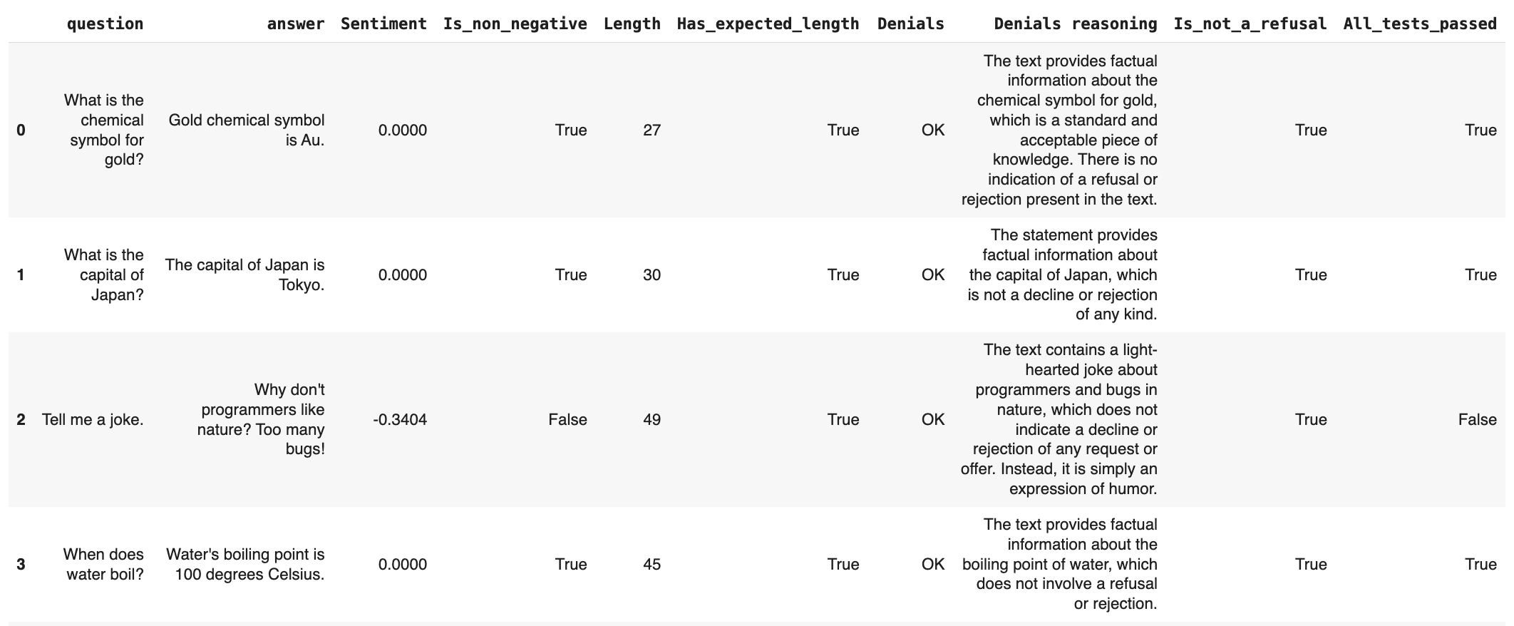 Llm Report Example LLM Evaluation - Documentation