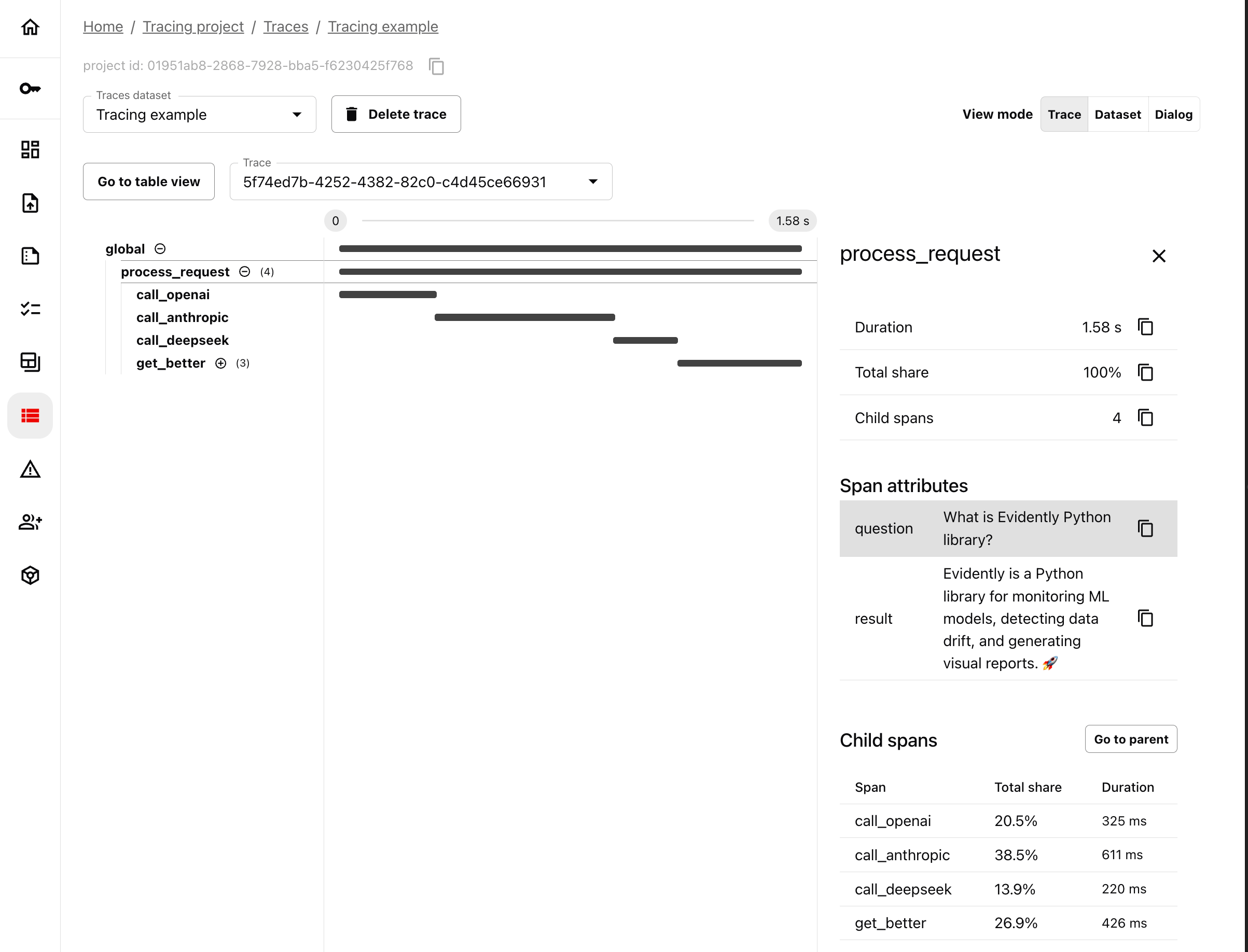 Overview - Documentation