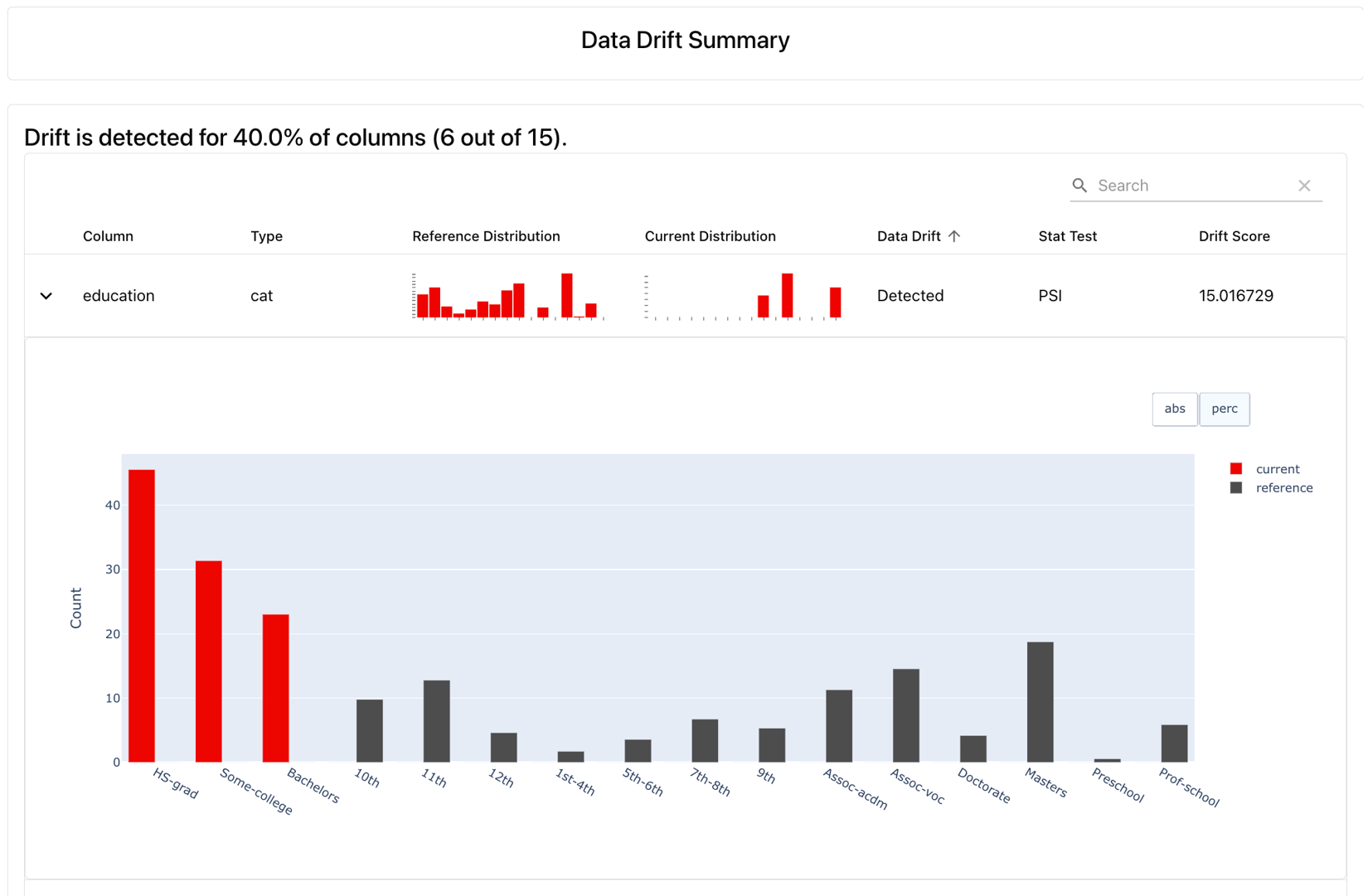 Data drift - Documentation