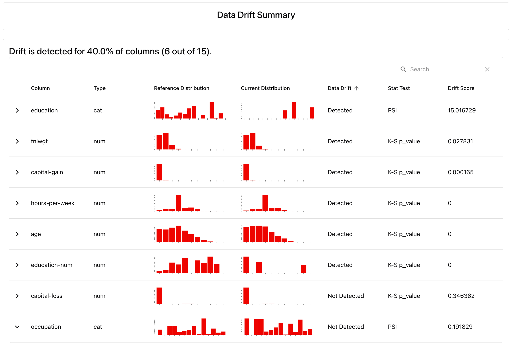 Data Drift - Evidently AI - Documentation