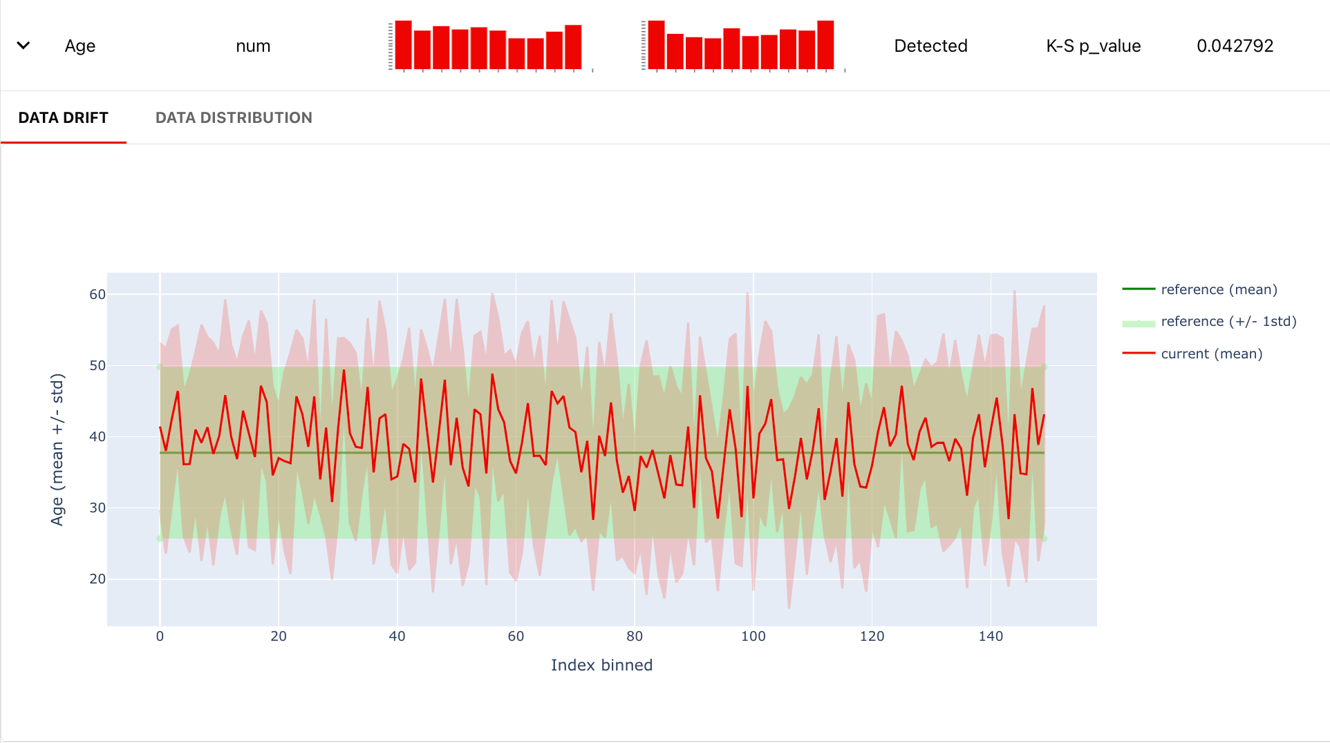 Data drift - Documentation