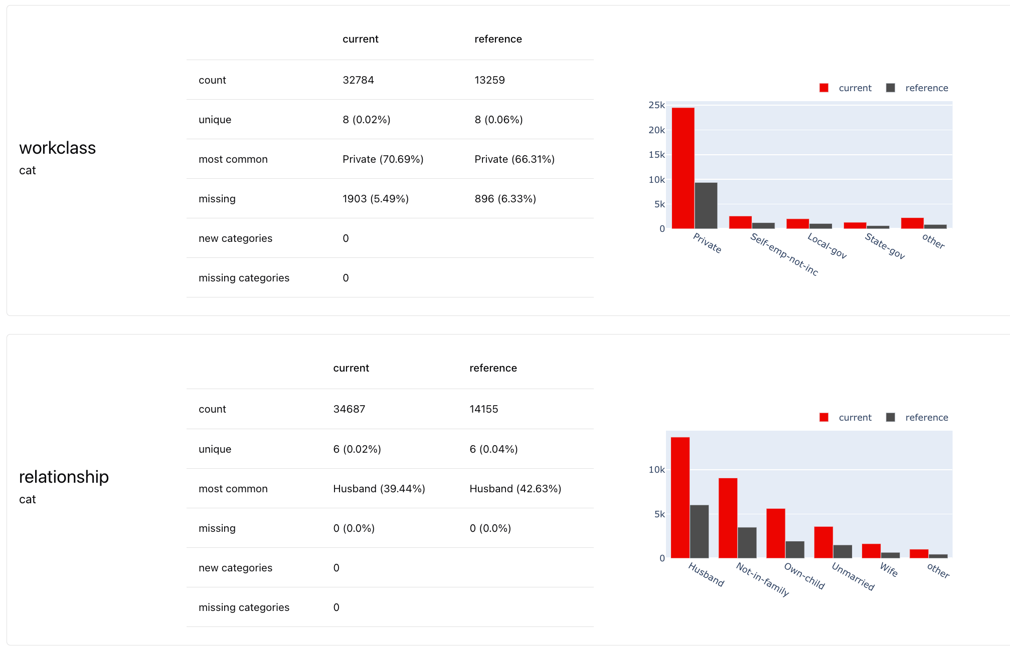 Data Summary - Documentation