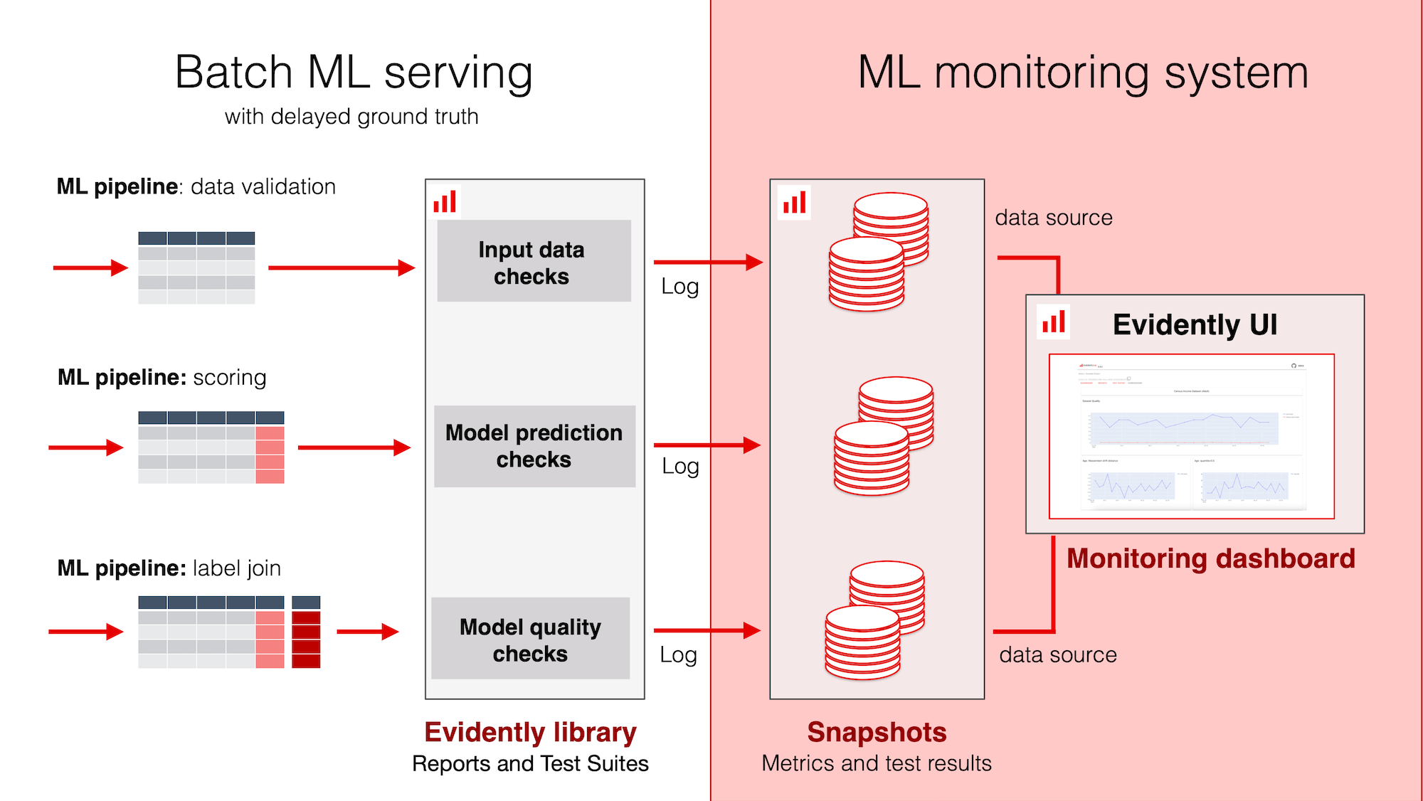 Batch monitoring - Documentation