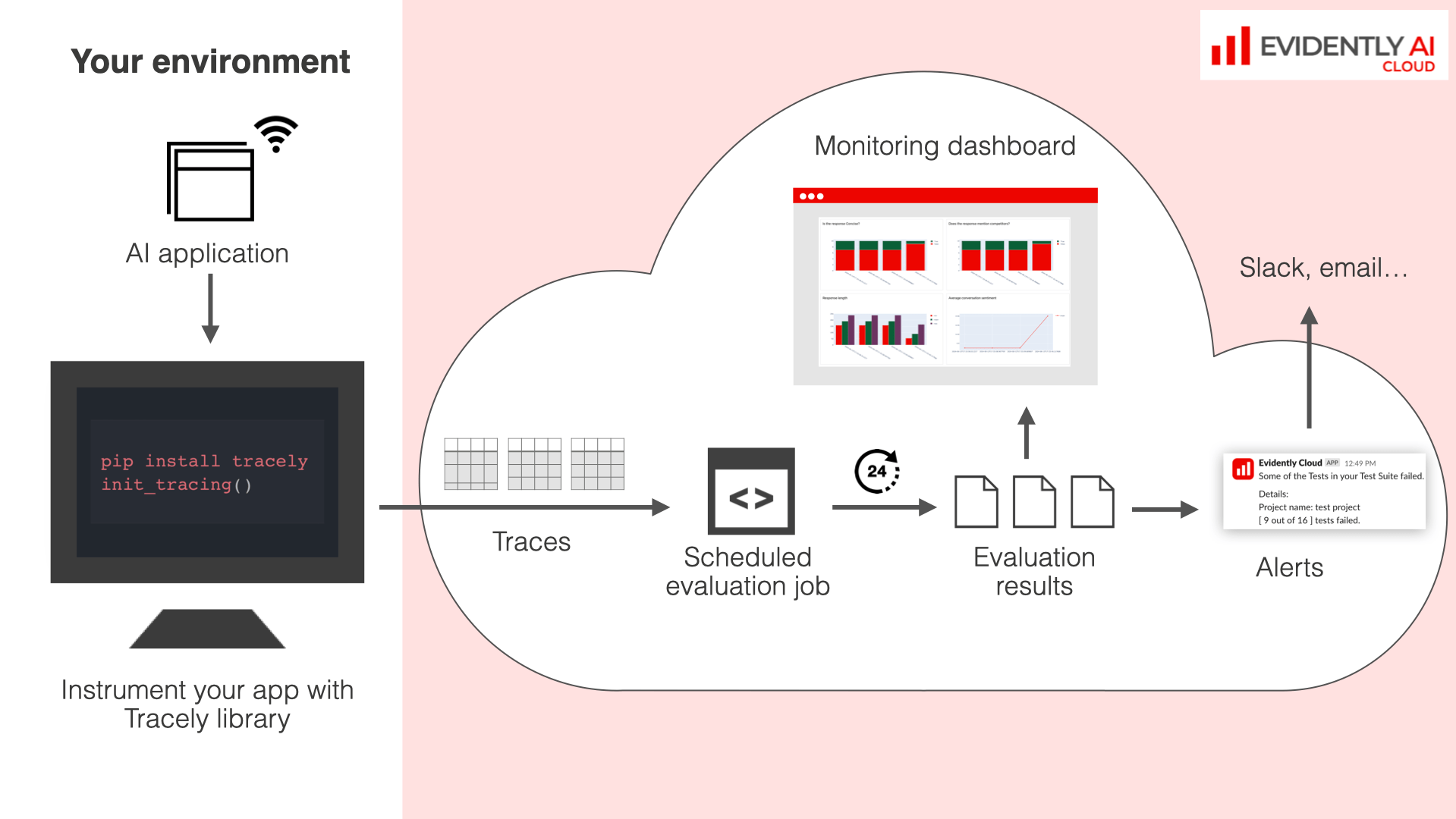 Overview - Documentation