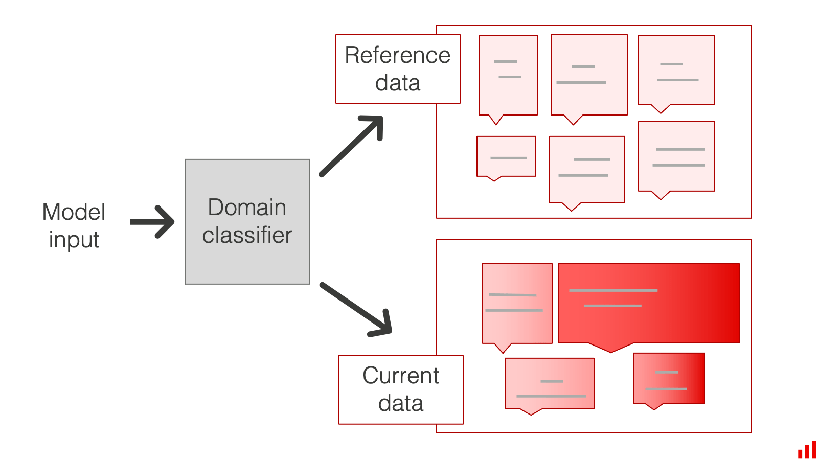 Data drift - Documentation